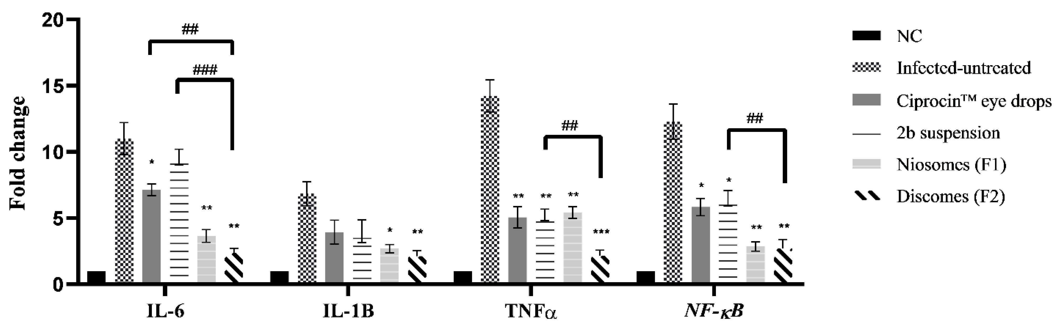 Pharmaceuticals 15 00044 g008 550