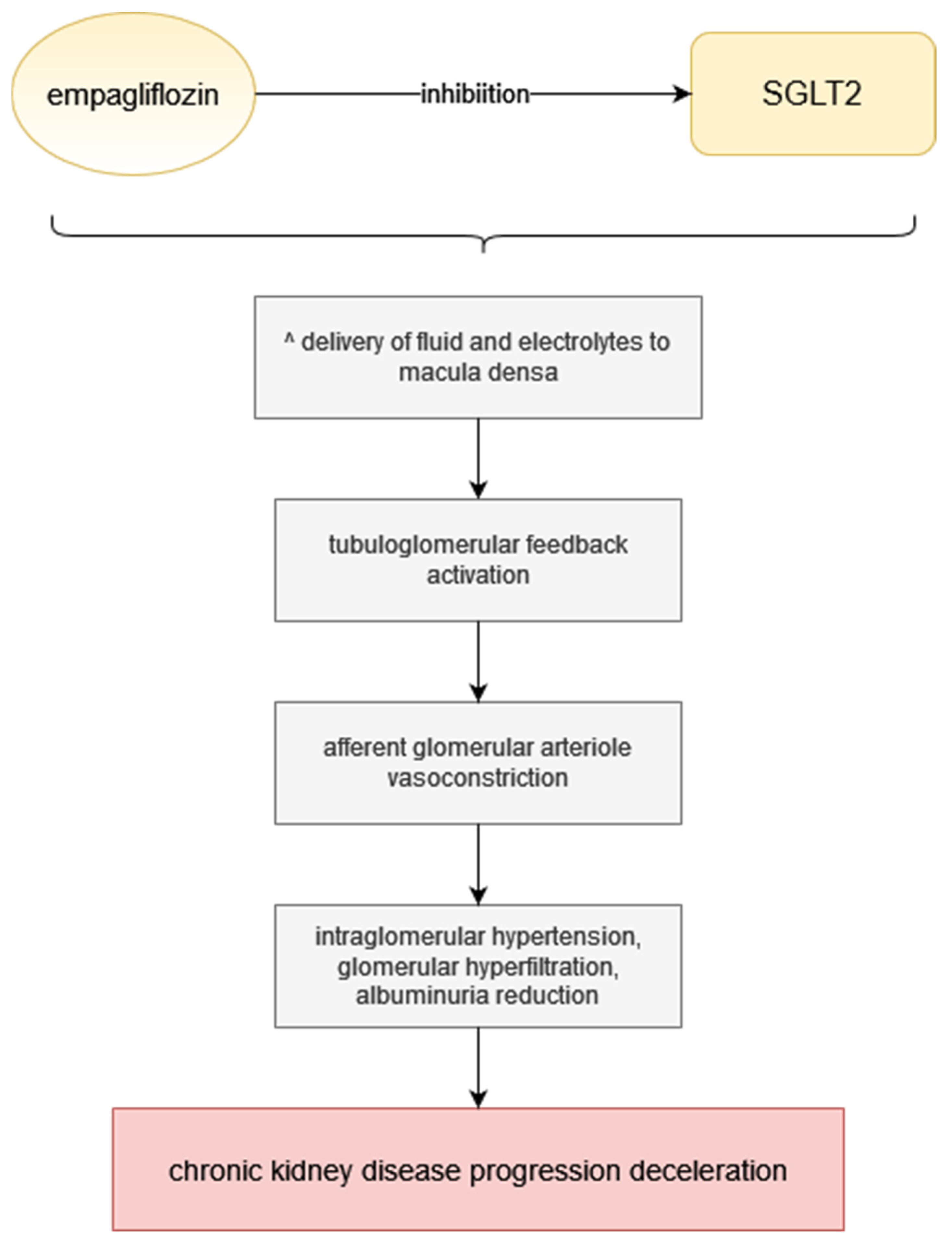 Pharmaceuticals 15 00047 g001 550