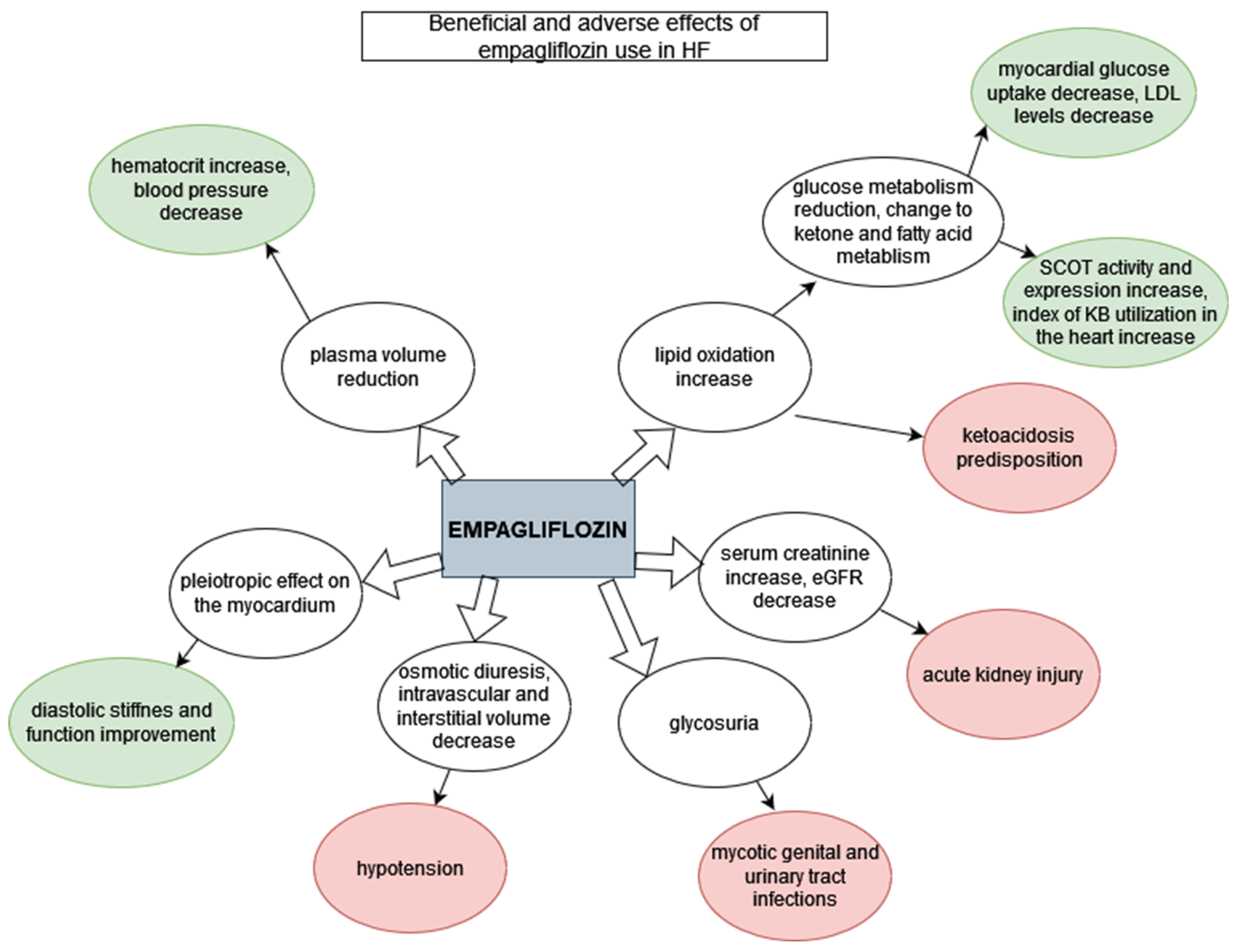 Pharmaceuticals 15 00047 g002 550