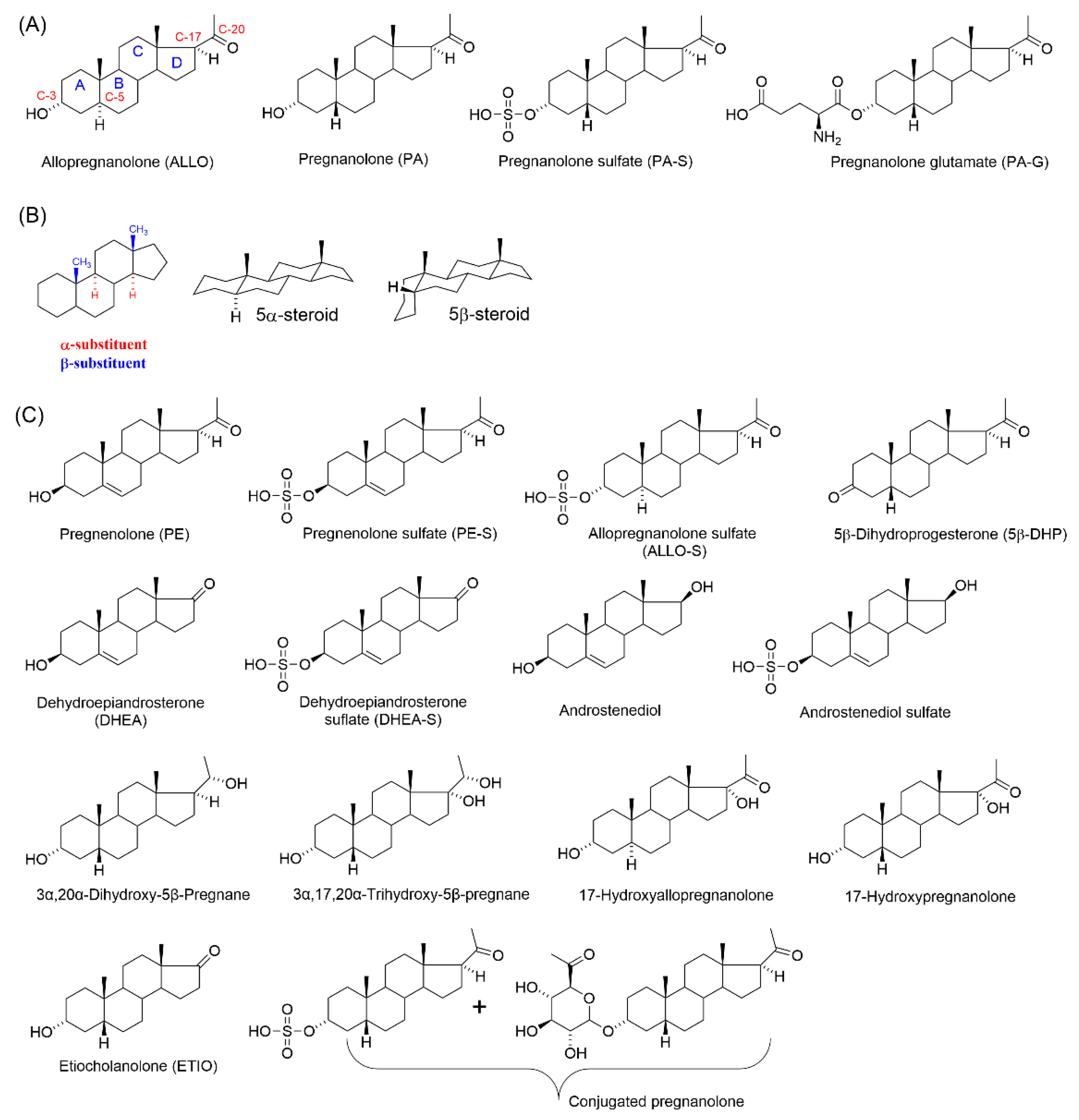 Pharmaceuticals 15 00049 g001 Pharmaceuticals 15 00049 g001