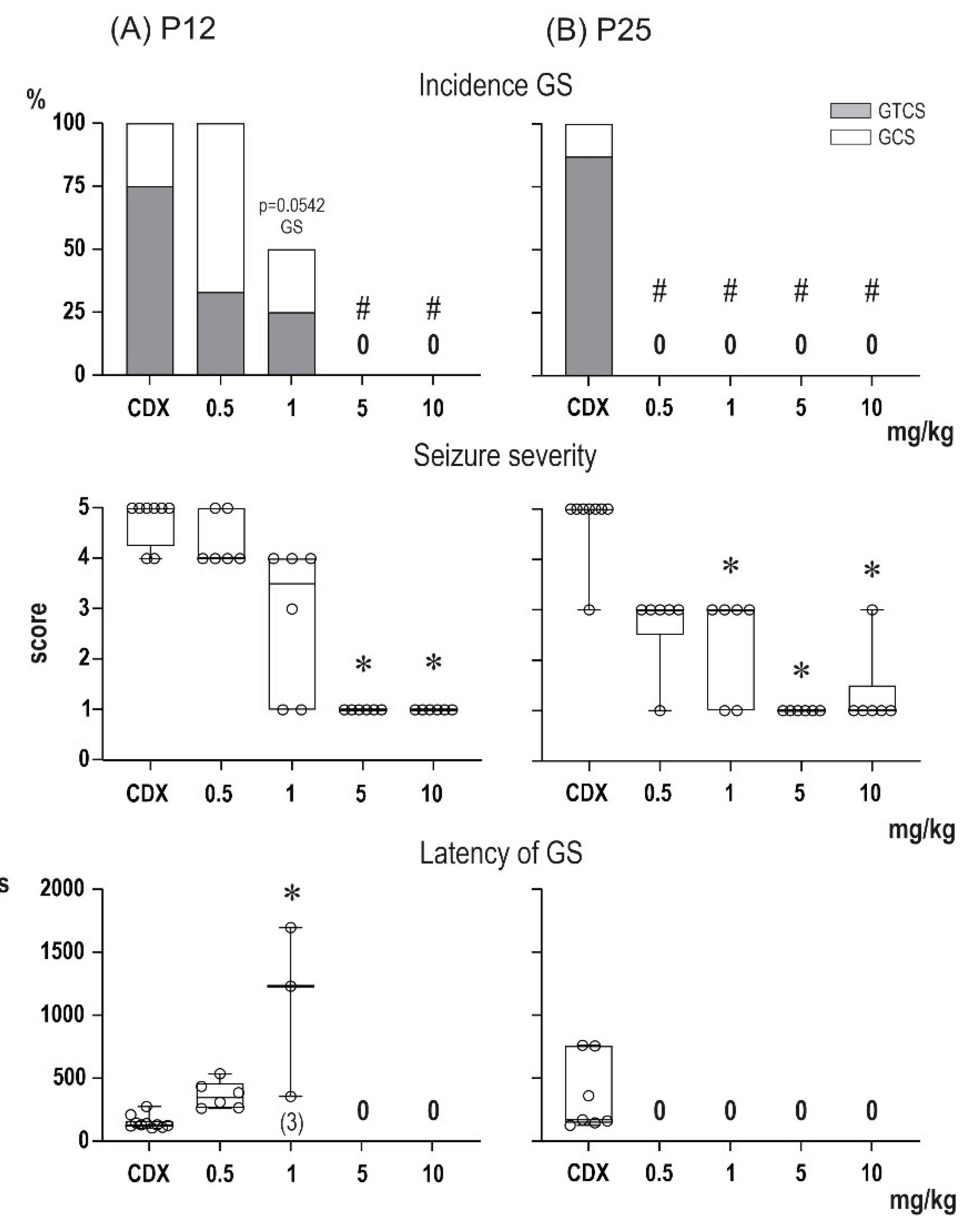 Pharmaceuticals 15 00049 g004 Pharmaceuticals 15 00049 g004