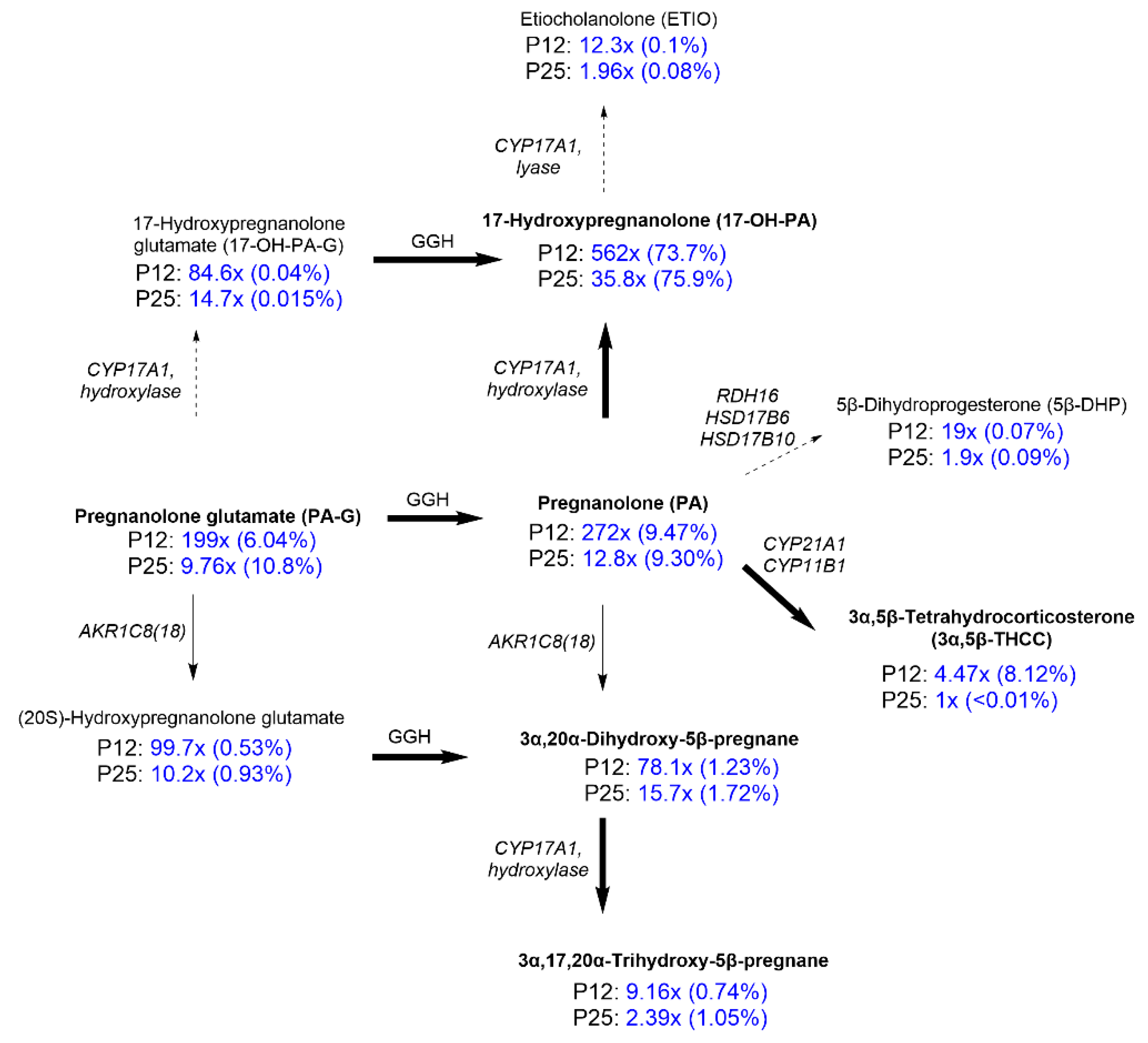 Pharmaceuticals 15 00049 g005 Pharmaceuticals 15 00049 g005