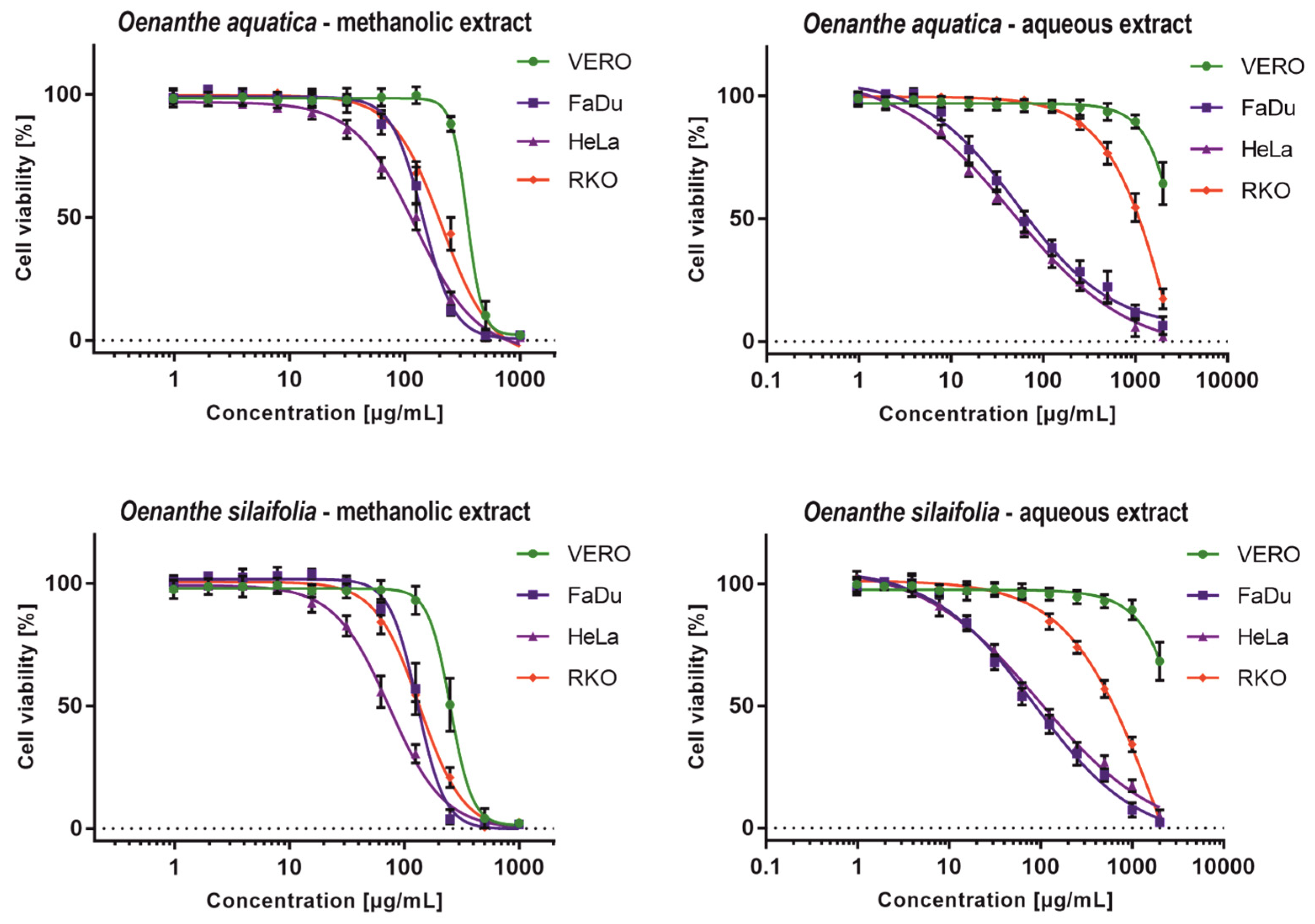 Pharmaceuticals 15 00050 g001 550