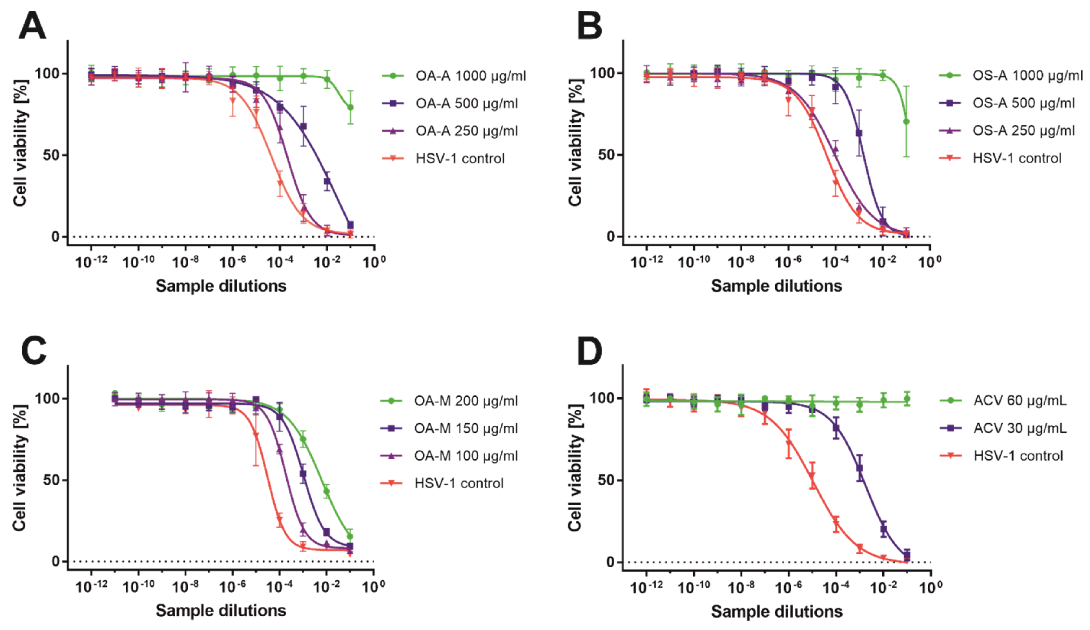 Pharmaceuticals 15 00050 g003 550