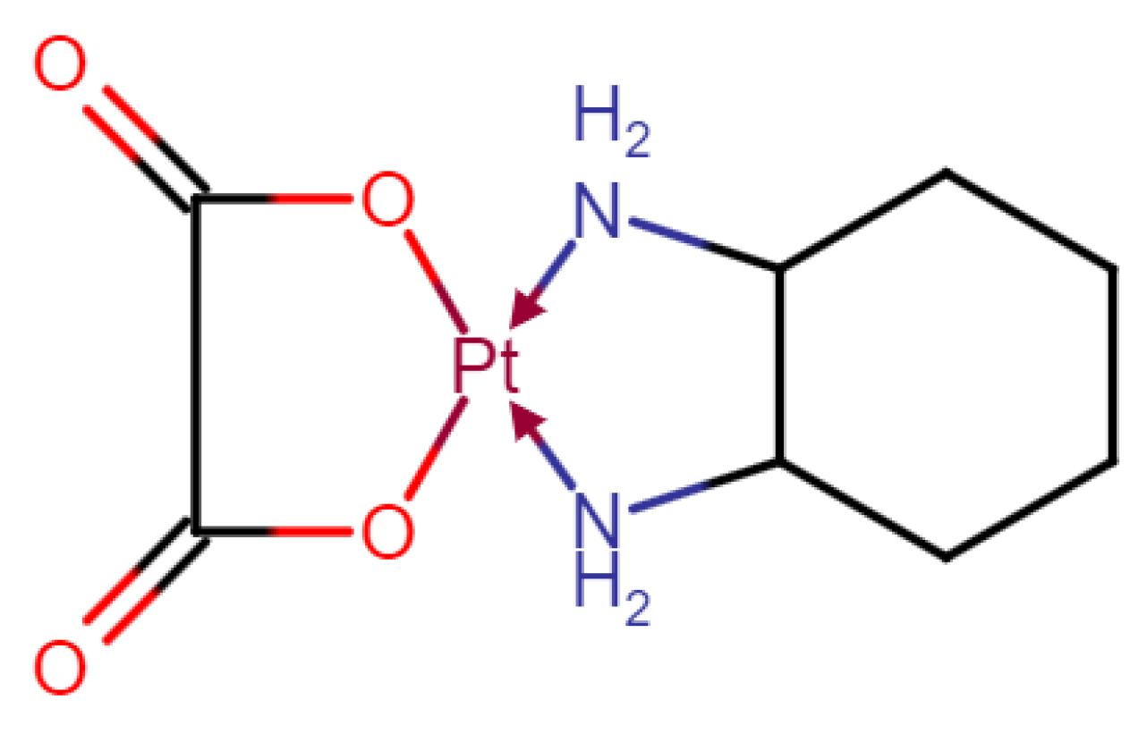 Pharmaceuticals 15 00052 g001 550
