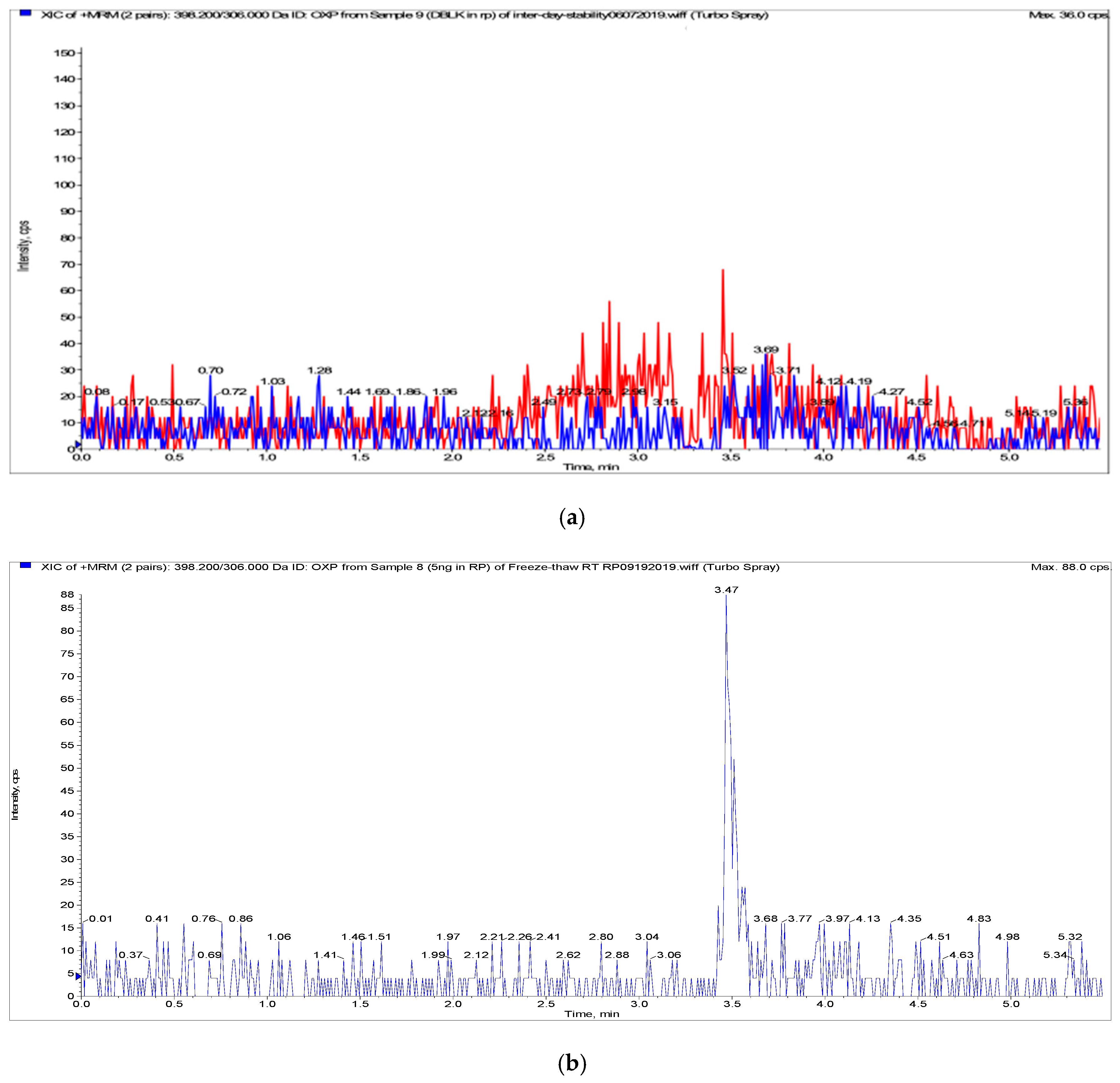 Pharmaceuticals 15 00052 g003a 550