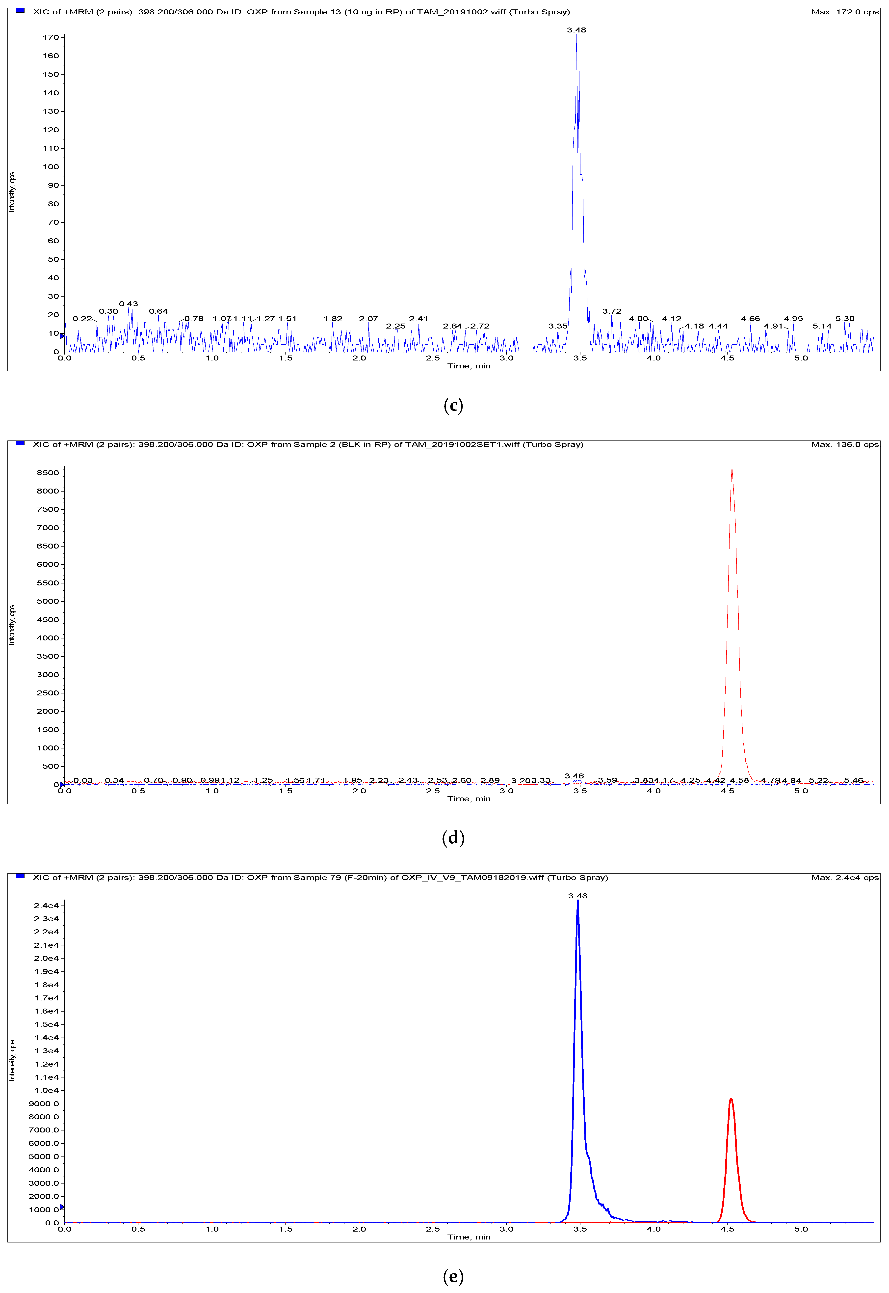 Pharmaceuticals 15 00052 g003b 550