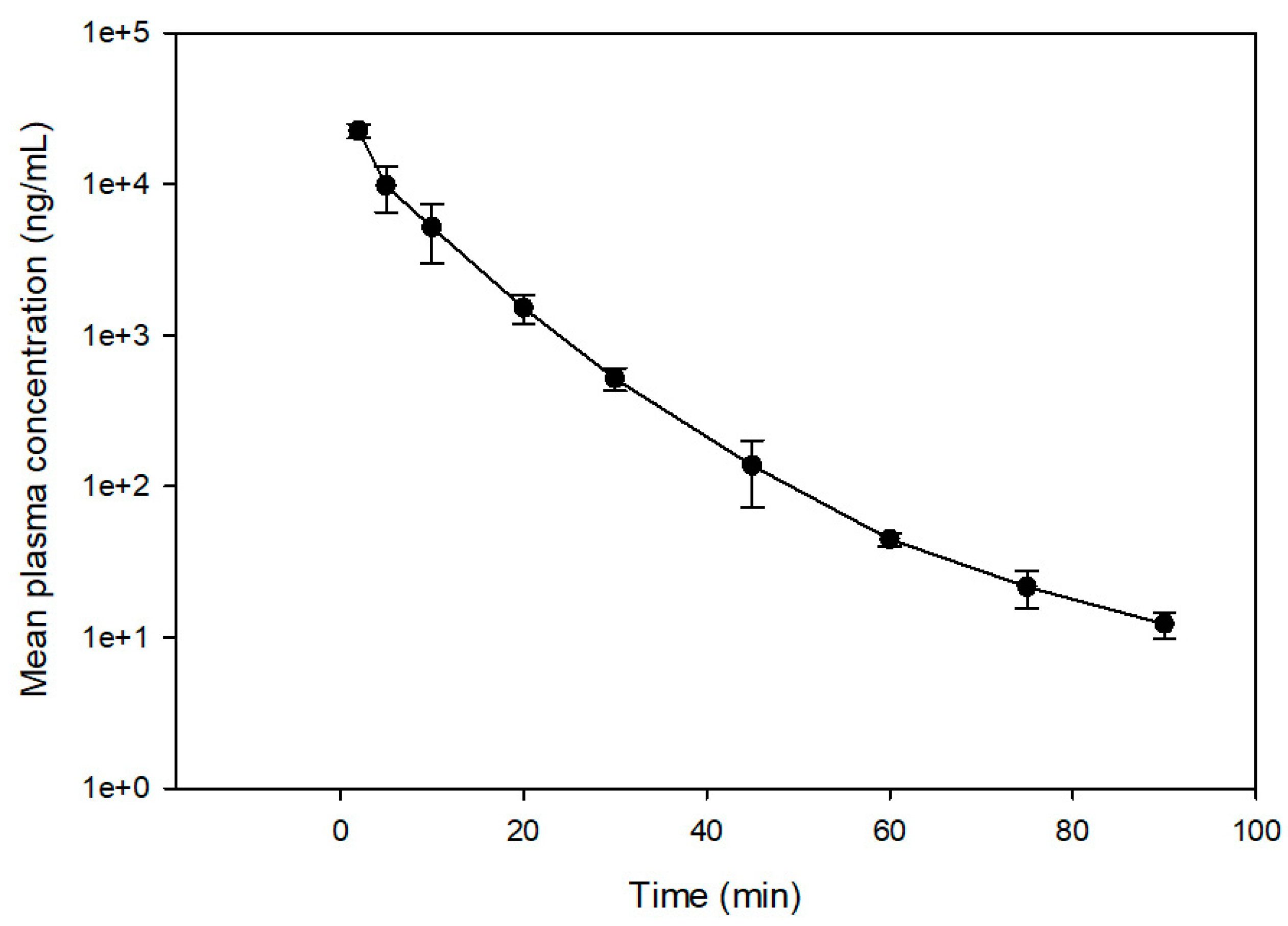 Pharmaceuticals 15 00052 g005 550