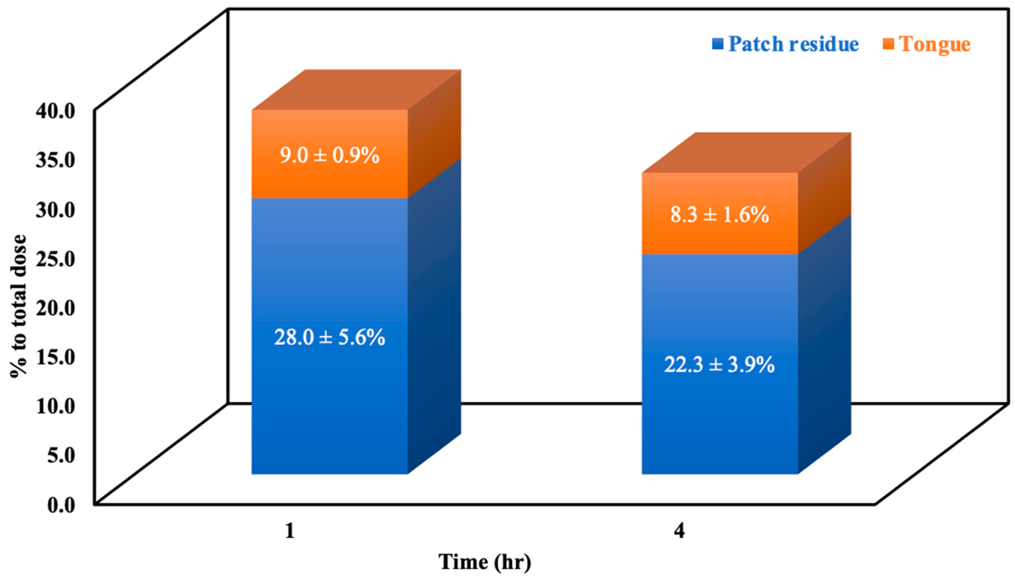 Pharmaceuticals 15 00052 g006 550
