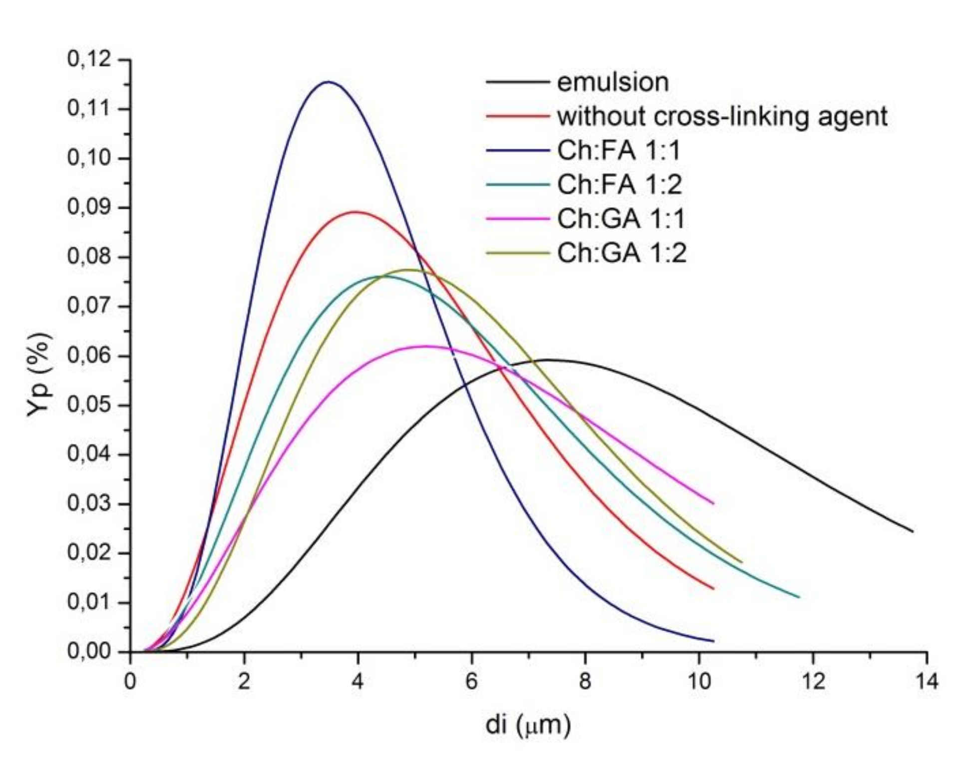 Pharmaceuticals 15 00054 g003