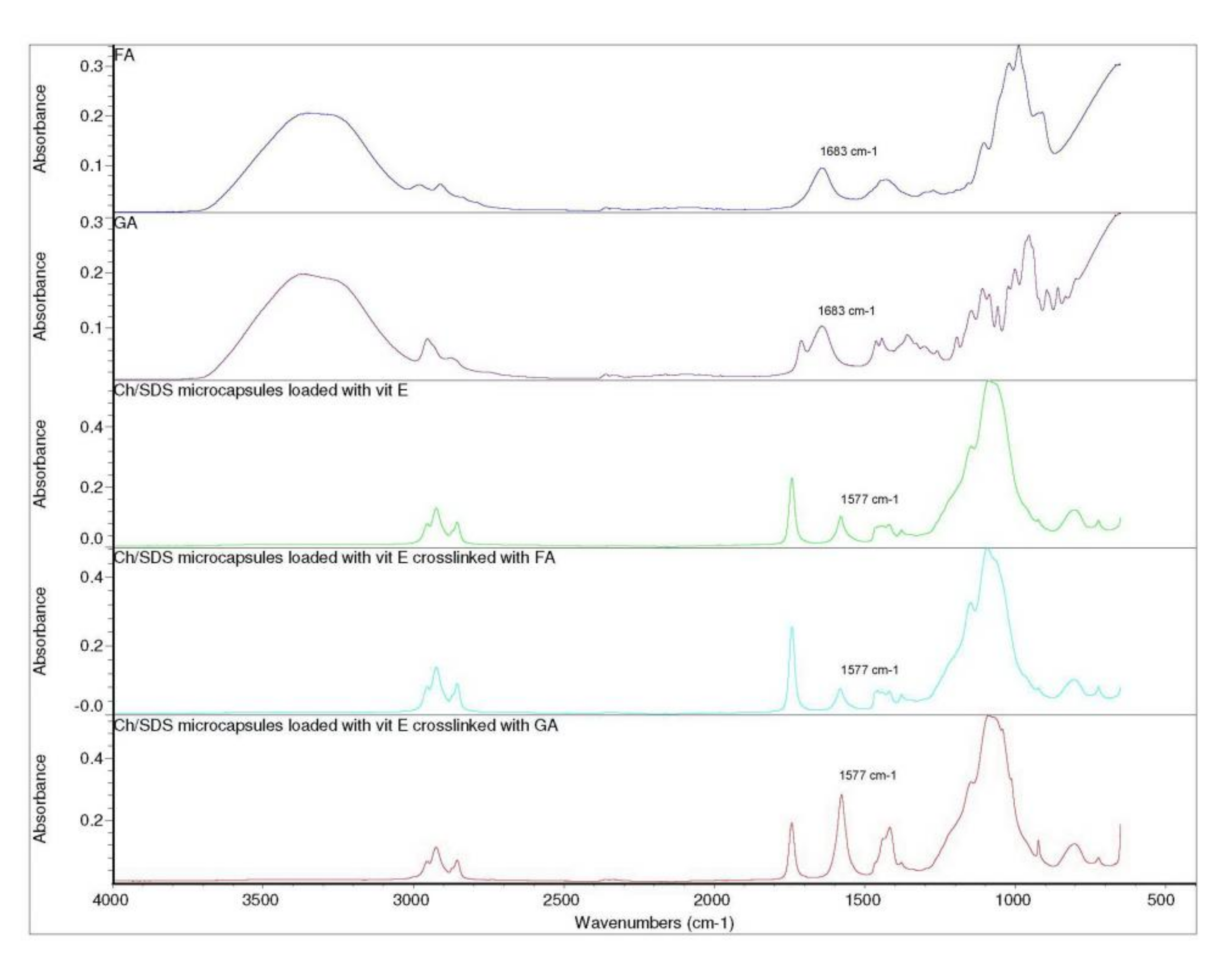 Pharmaceuticals 15 00054 g006