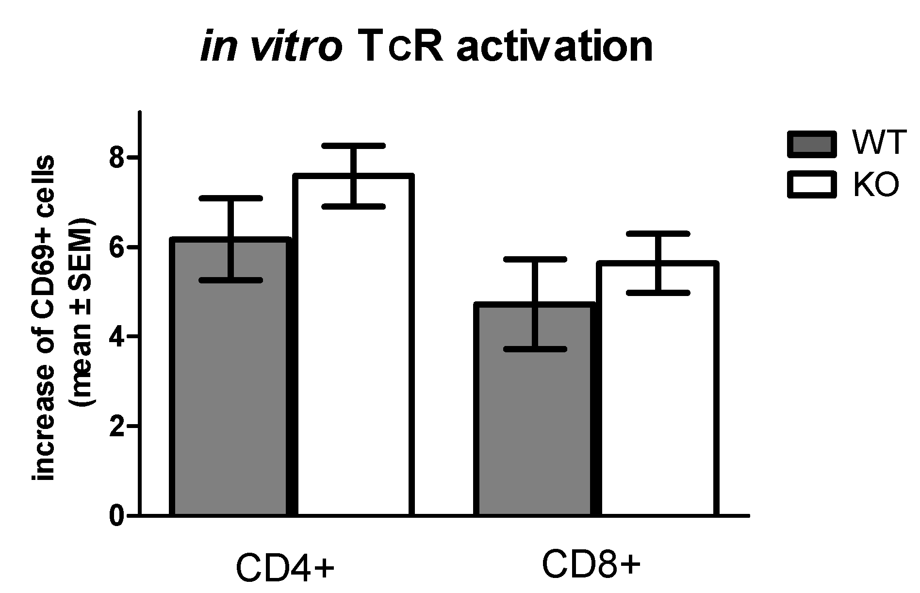 Pharmaceuticals 15 00057 g005