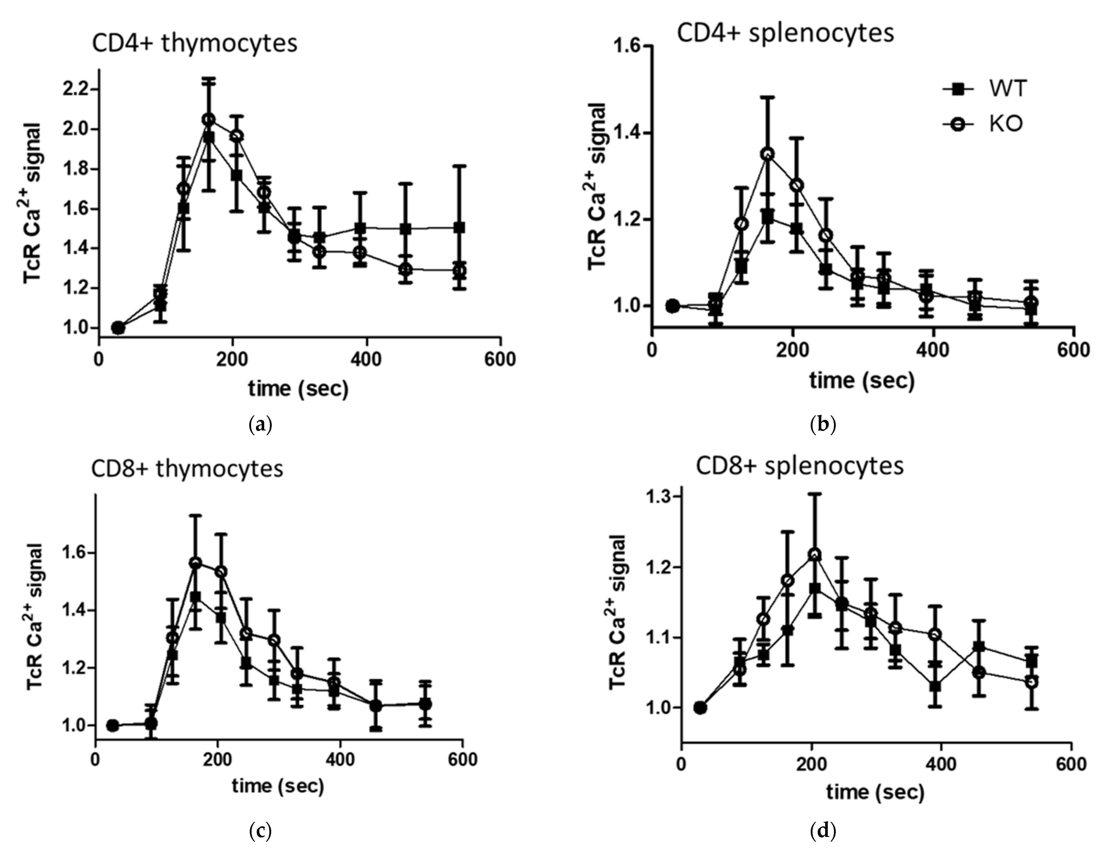 Pharmaceuticals 15 00057 g007