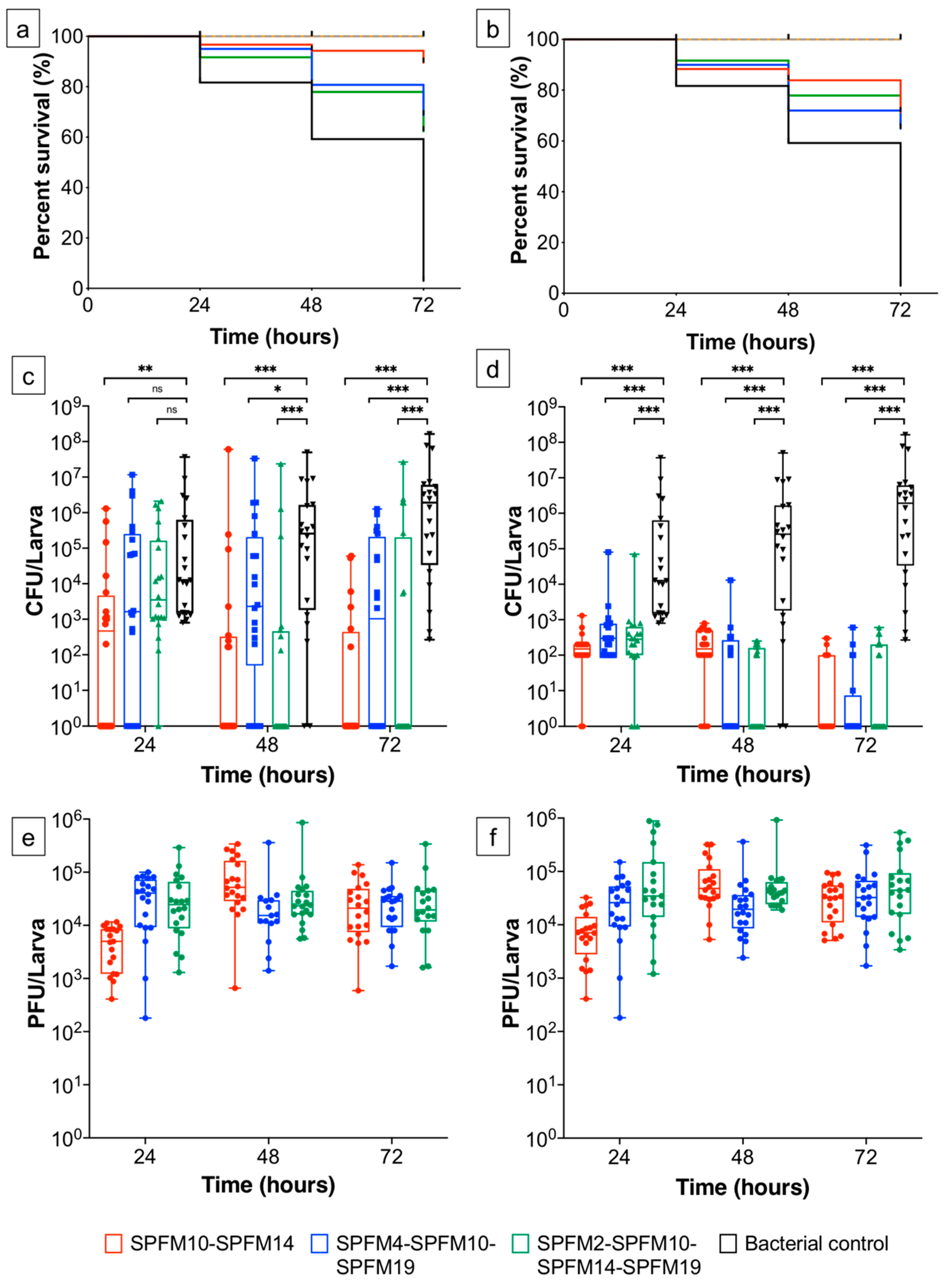 Pharmaceuticals 15 00058 g003 Pharmaceuticals 15 00058 g003