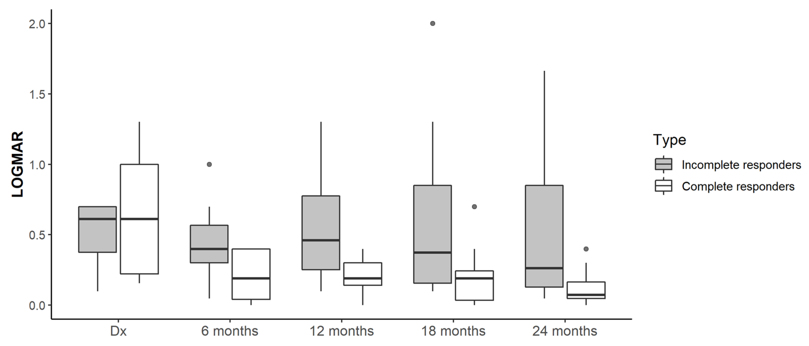 Pharmaceuticals 15 00059 g001 550