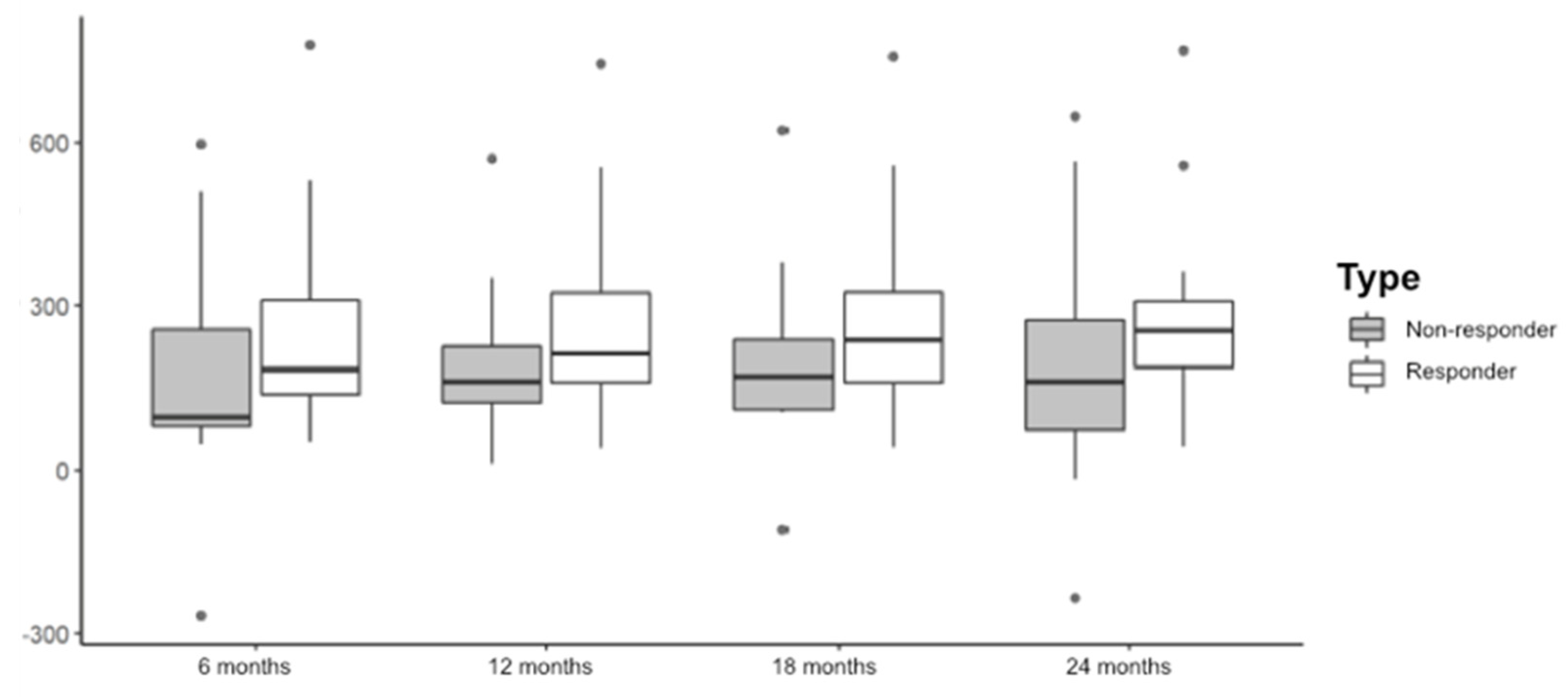 Pharmaceuticals 15 00059 g002 550