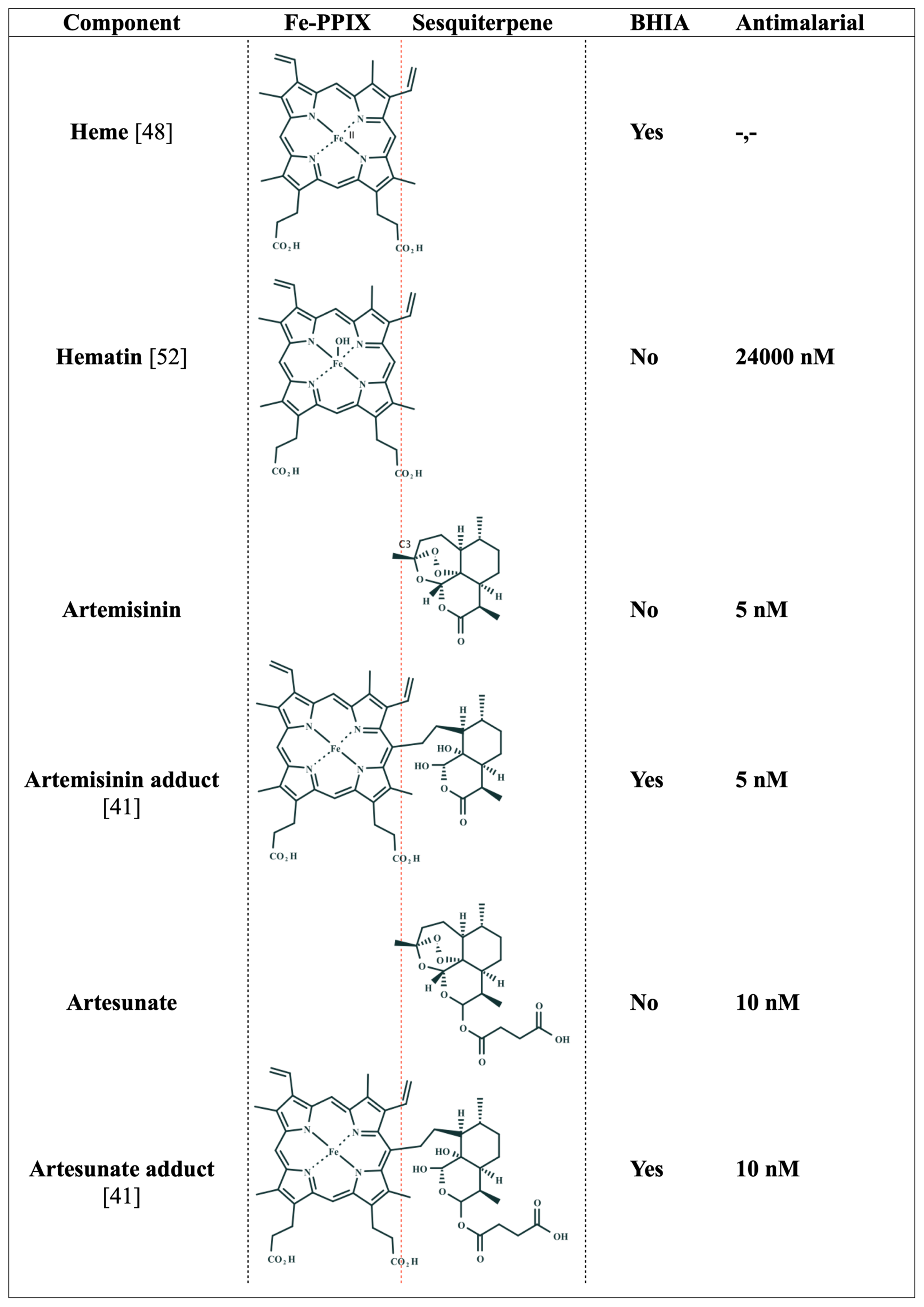 Pharmaceuticals 15 00060 g004 550