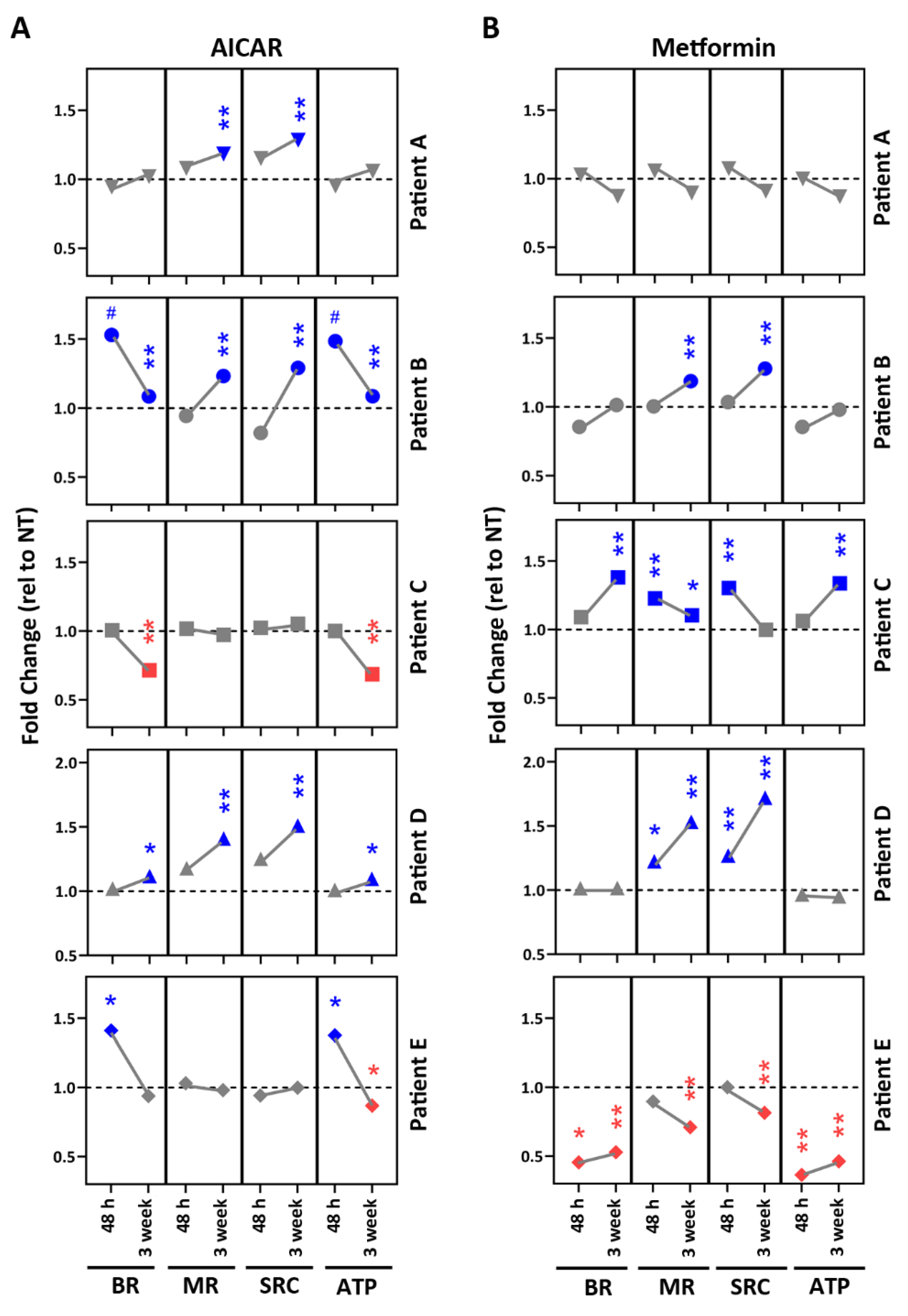 Pharmaceuticals 15 00062 g005 550