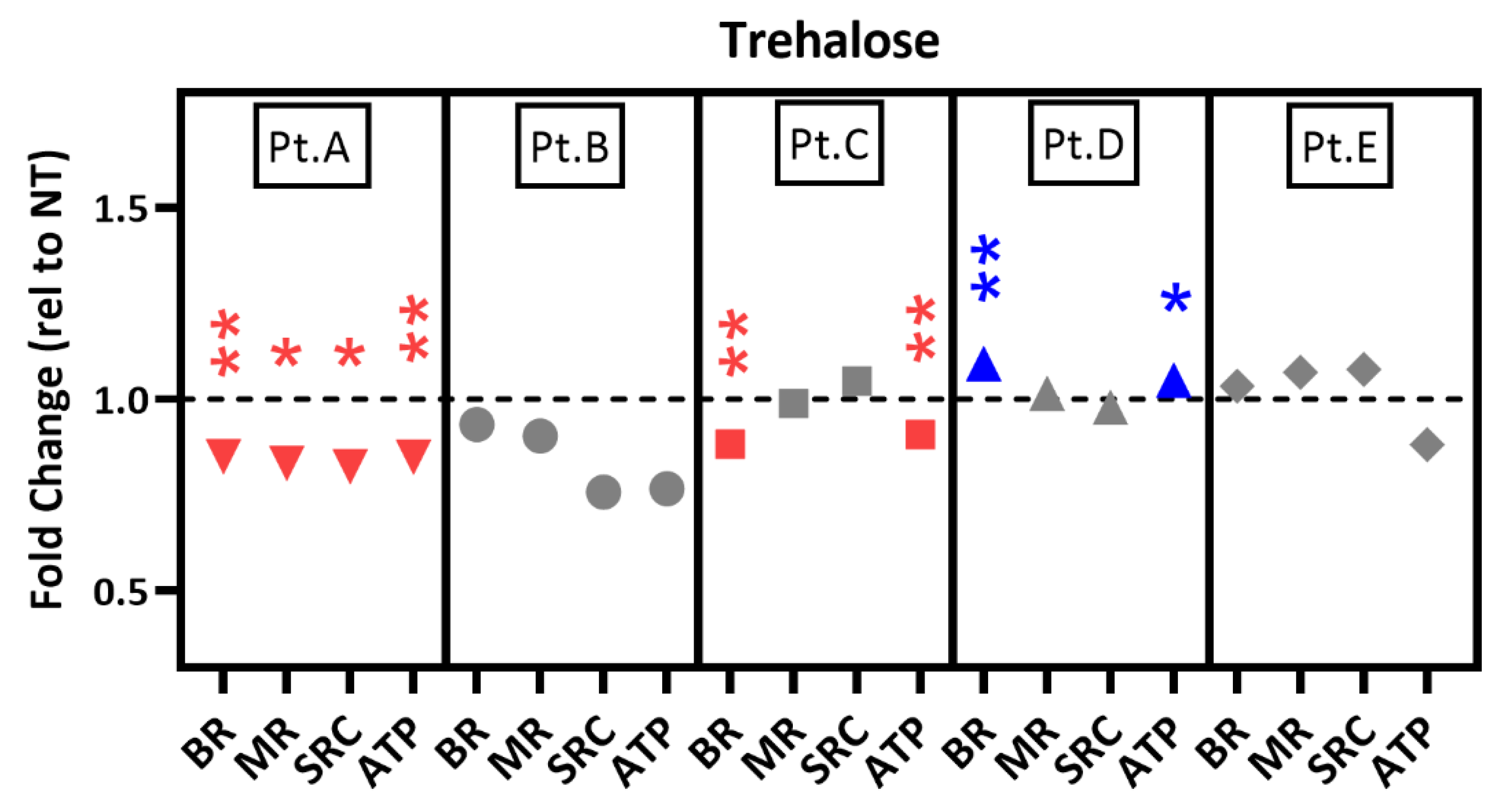 Pharmaceuticals 15 00062 g006 550