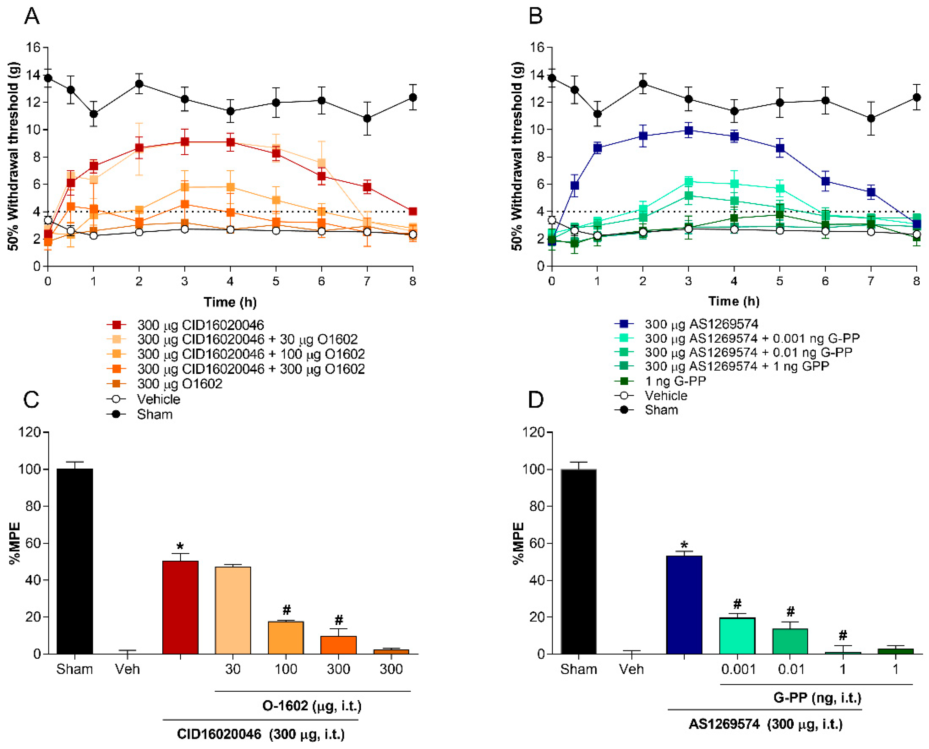 Pharmaceuticals 15 00067 g003