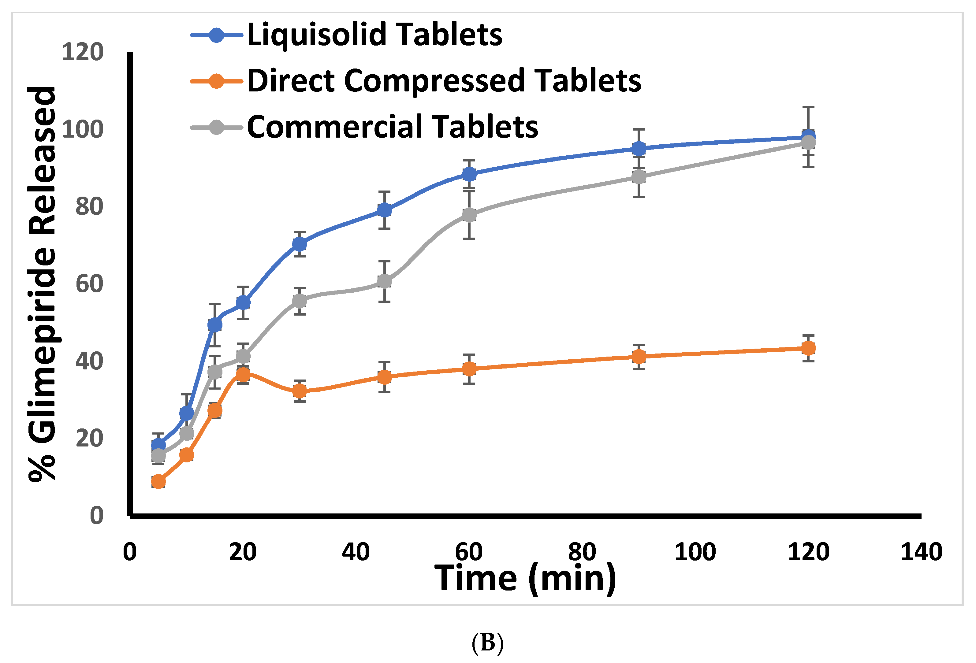 Pharmaceuticals 15 00068 g002b