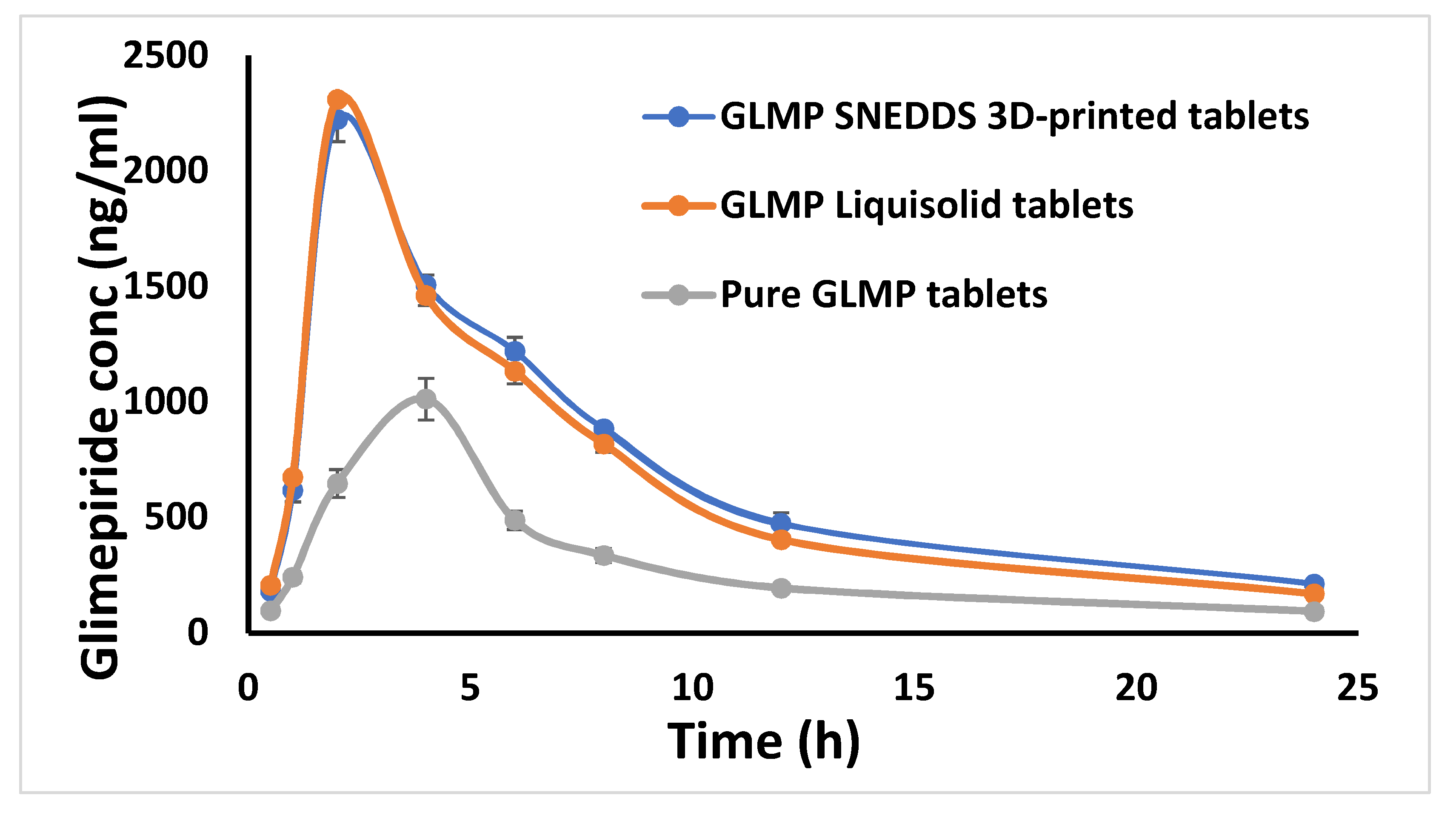 Pharmaceuticals 15 00068 g004
