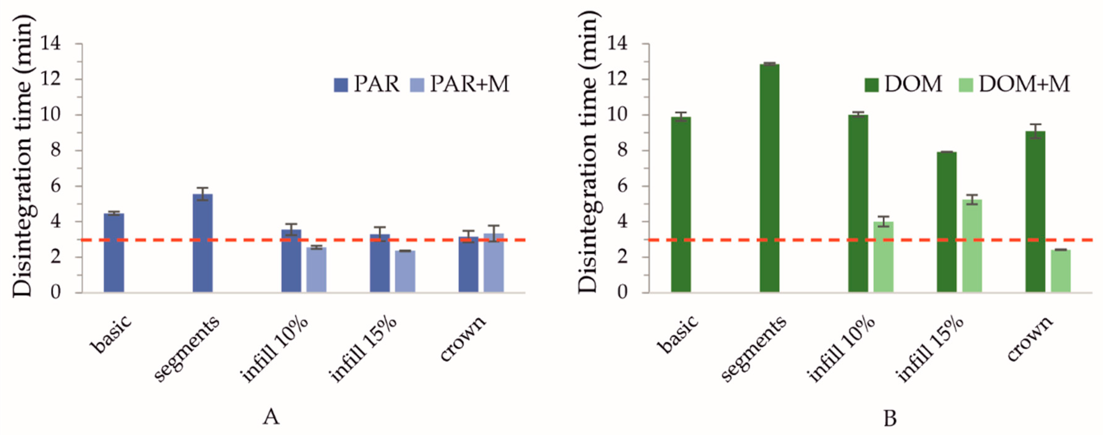 Pharmaceuticals 15 00069 g003 550