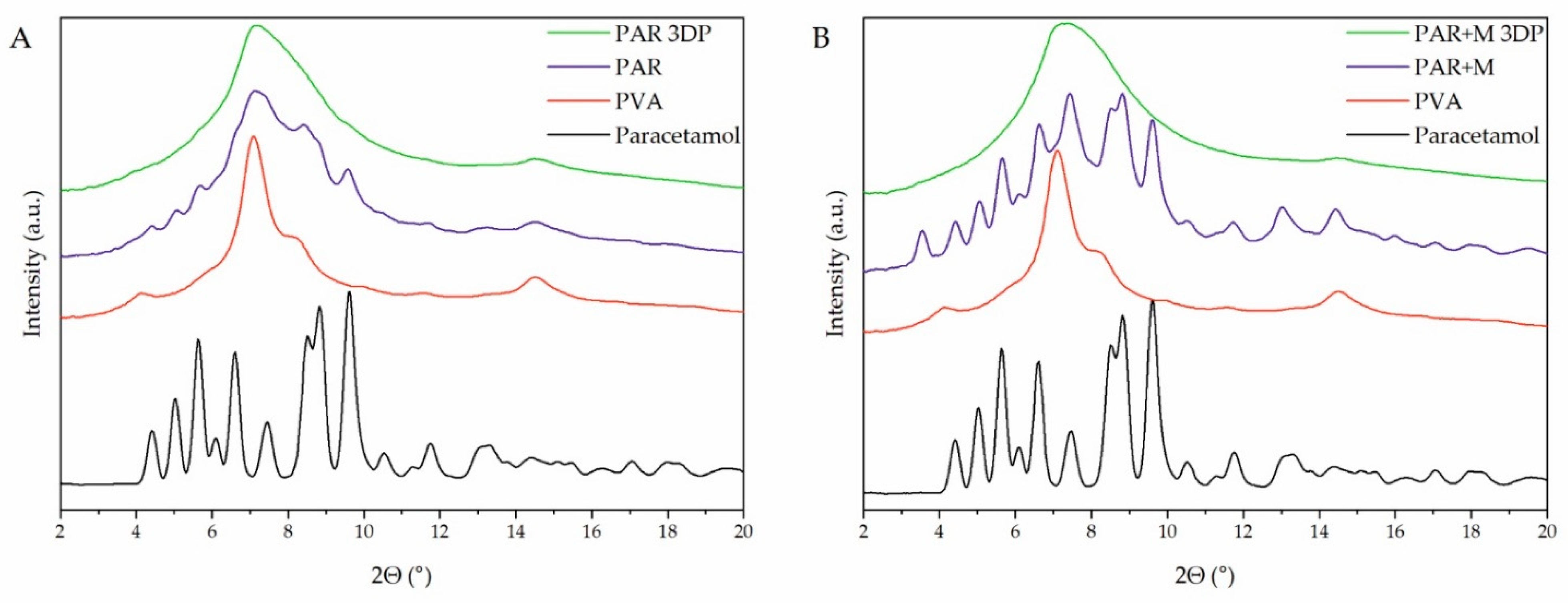 Pharmaceuticals 15 00069 g006 550