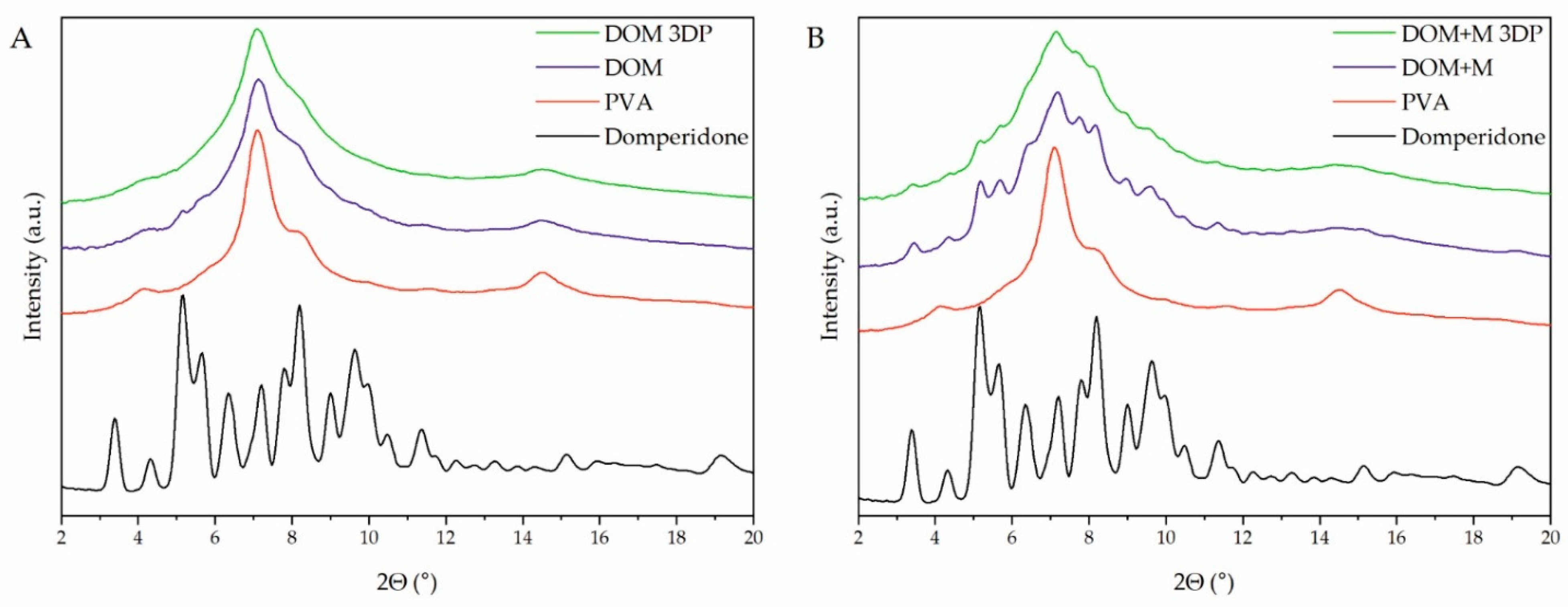Pharmaceuticals 15 00069 g007 550