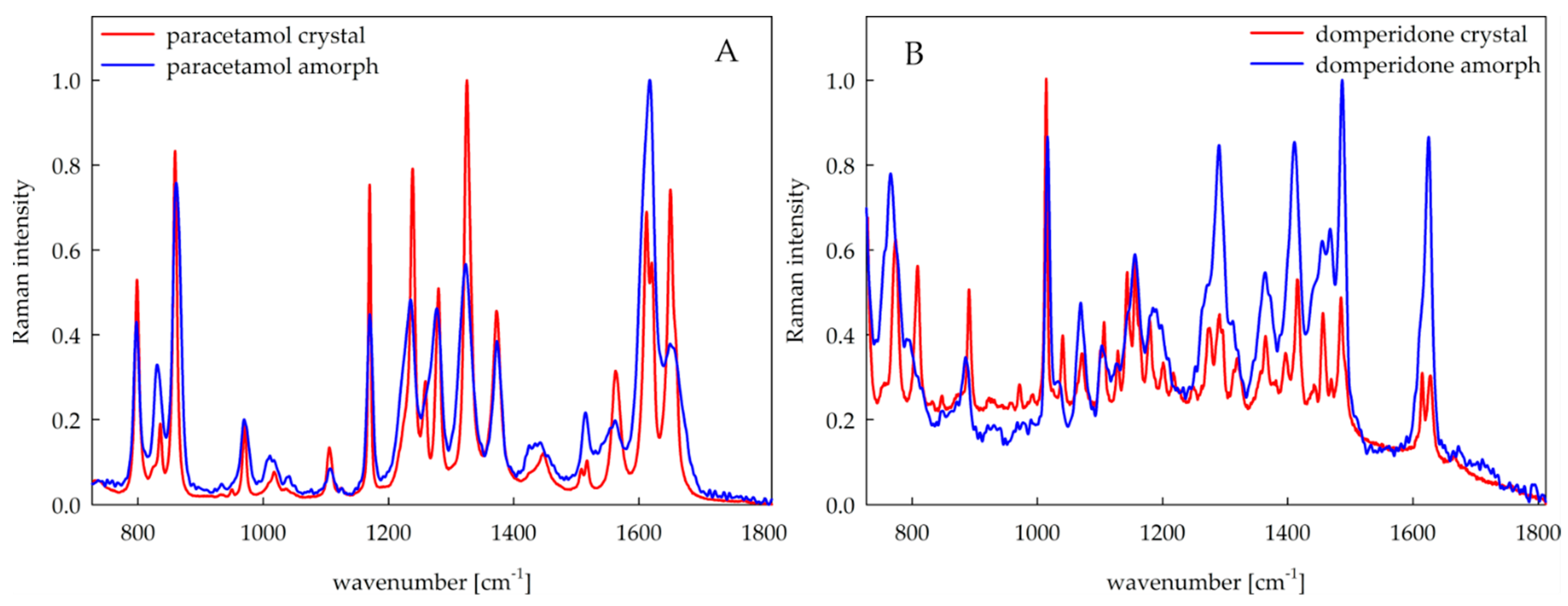 Pharmaceuticals 15 00069 g008 550