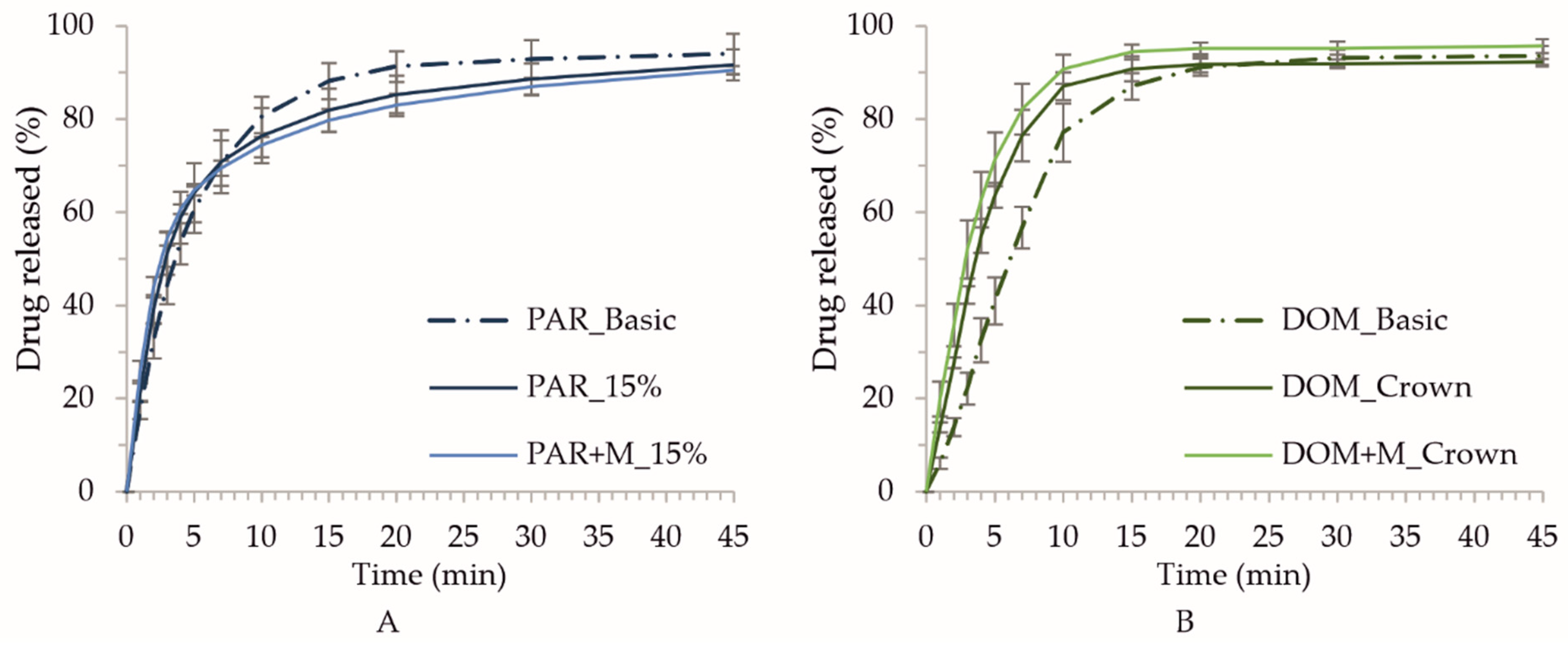 Pharmaceuticals 15 00069 g010 550