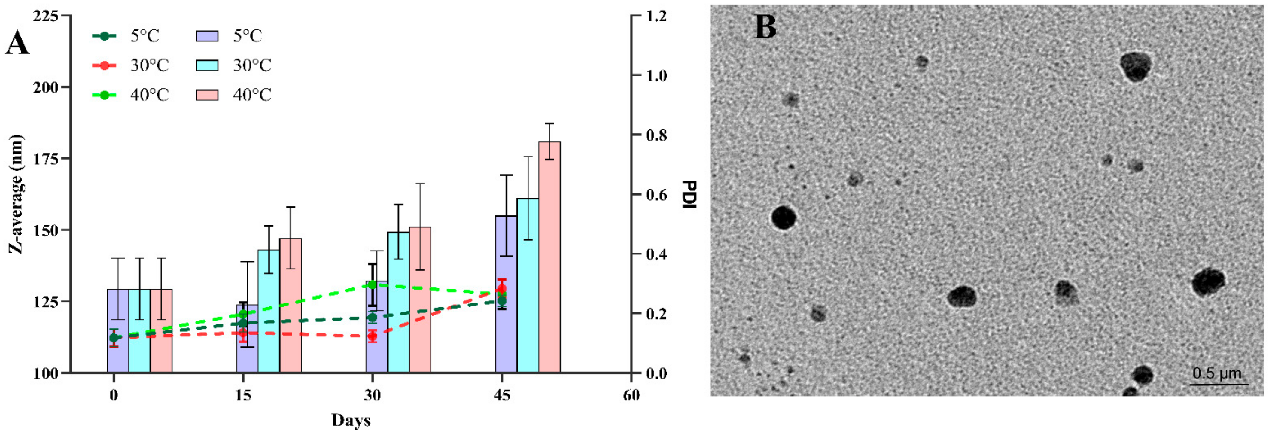 Pharmaceuticals 15 00070 g005 Pharmaceuticals 15 00070 g005