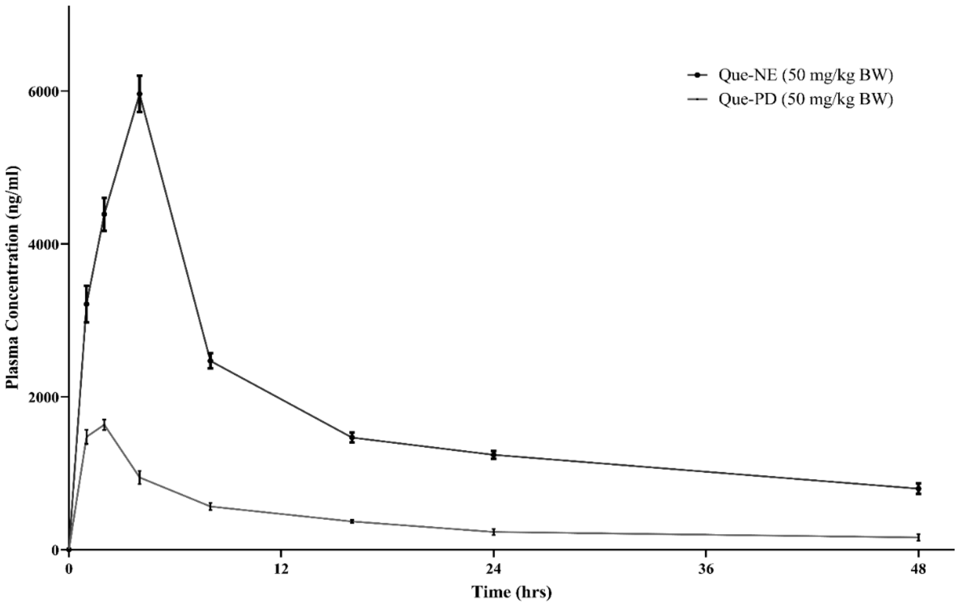 Pharmaceuticals 15 00070 g006 Pharmaceuticals 15 00070 g006