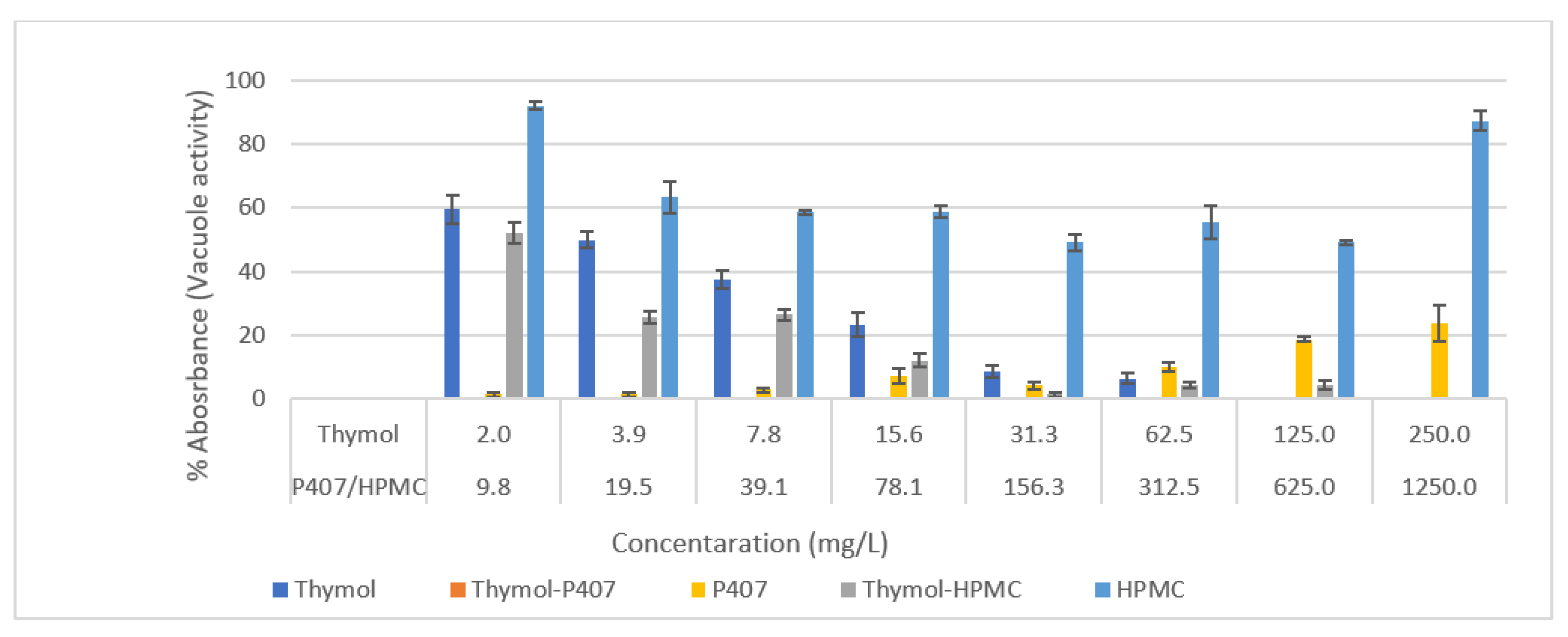 Pharmaceuticals 15 00071 g002 550