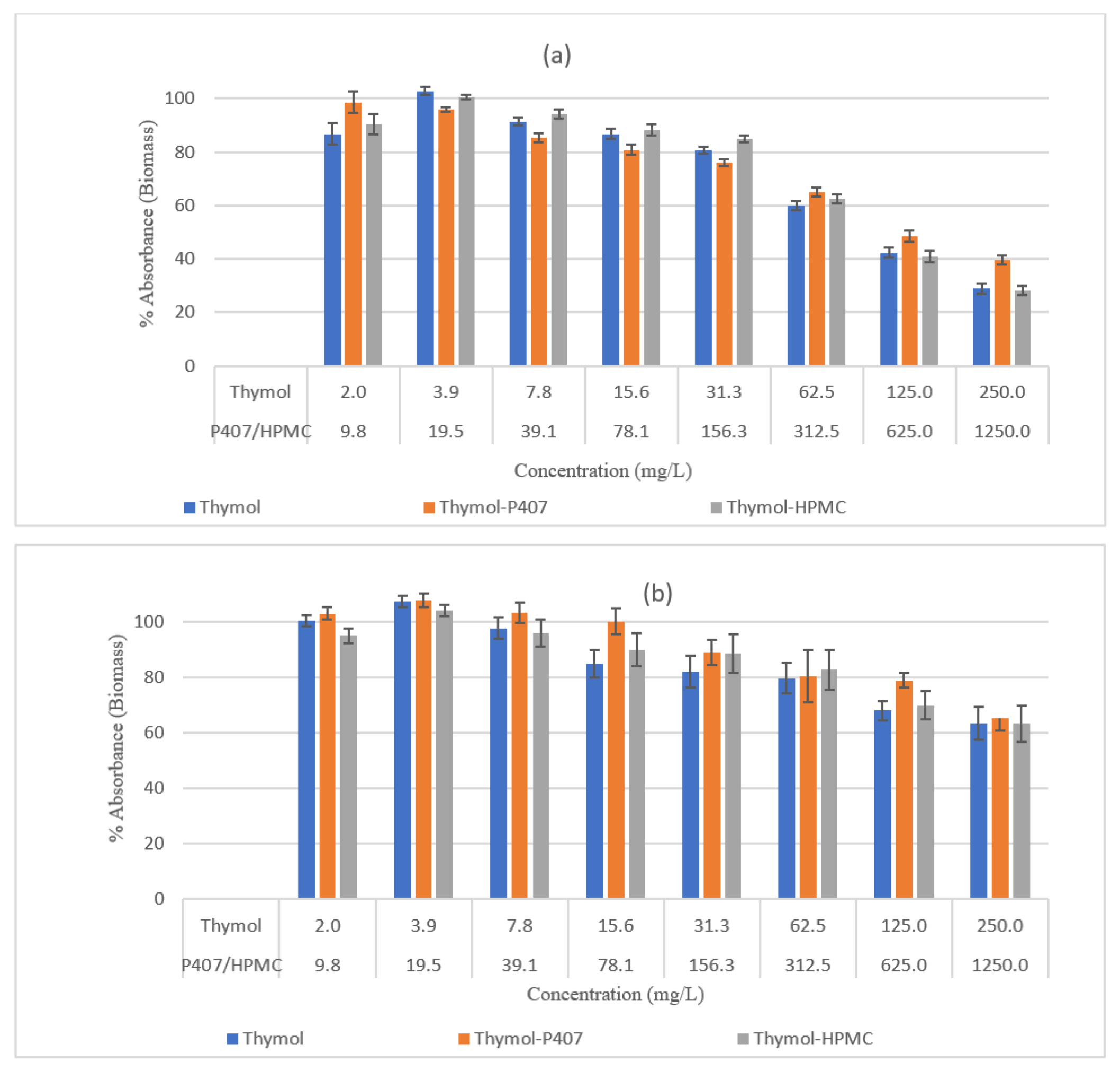 Pharmaceuticals 15 00071 g003 550