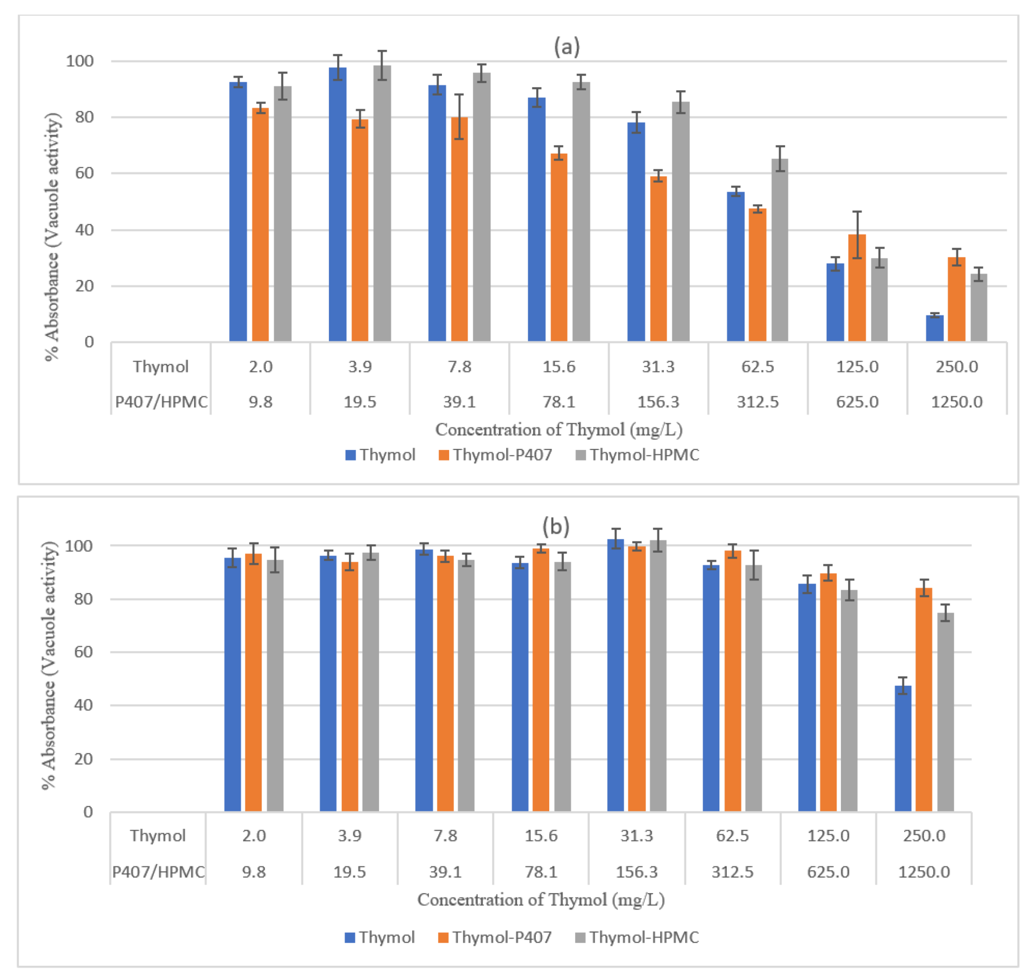 Pharmaceuticals 15 00071 g004 550