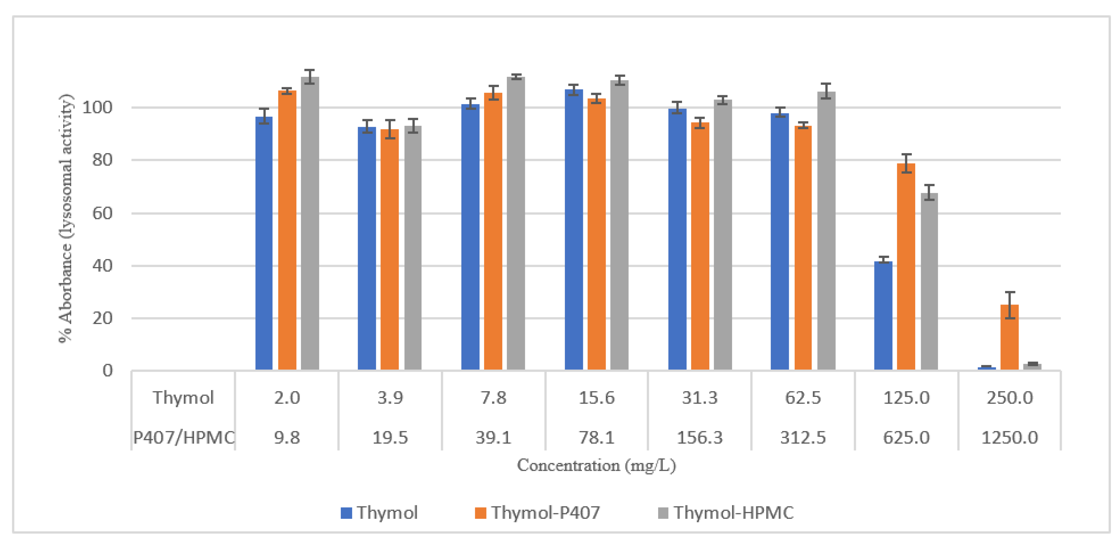 Pharmaceuticals 15 00071 g006 550