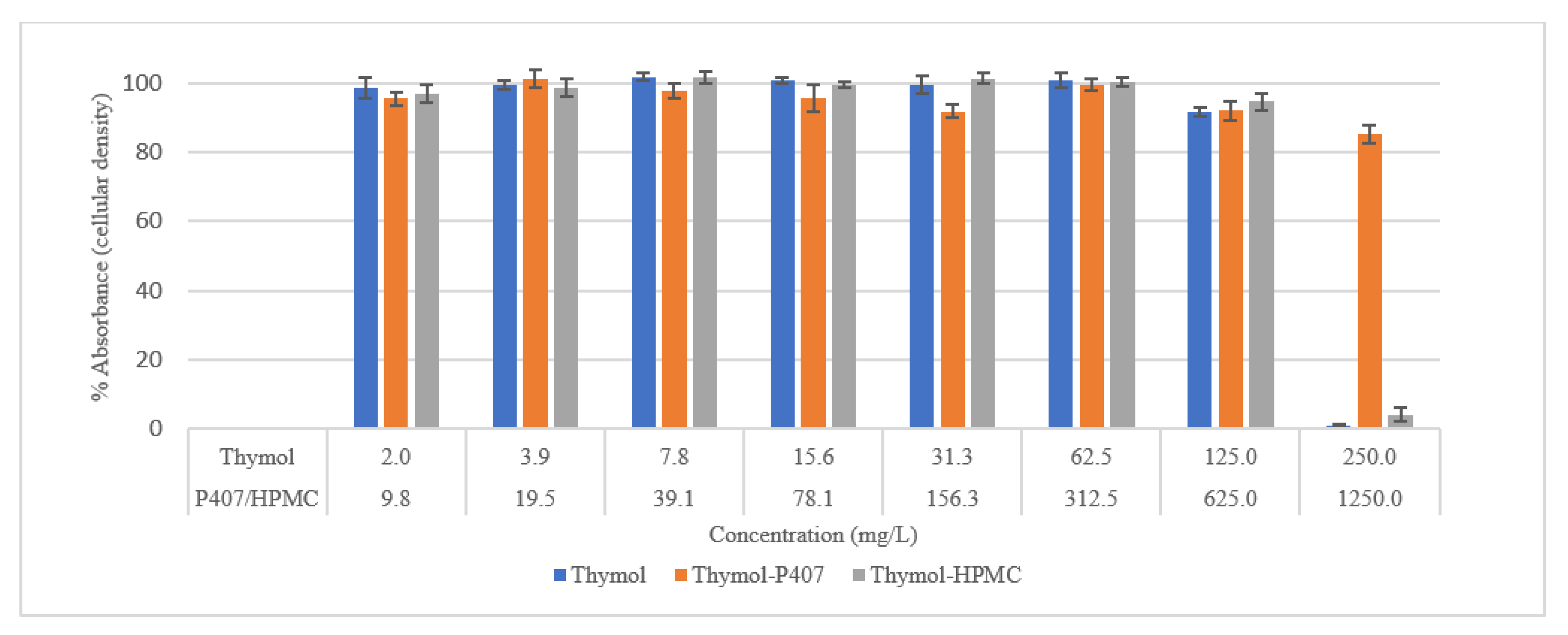 Pharmaceuticals 15 00071 g009 550
