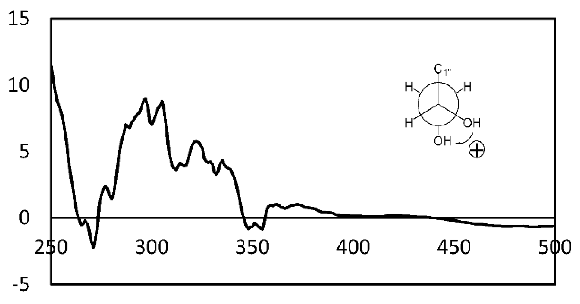 Pharmaceuticals 15 00074 g003