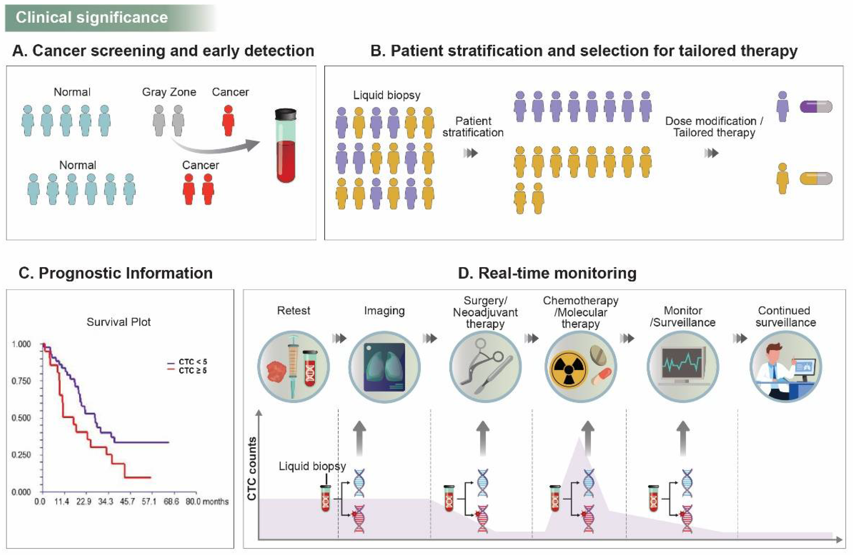 Pharmaceuticals 15 00075 g001