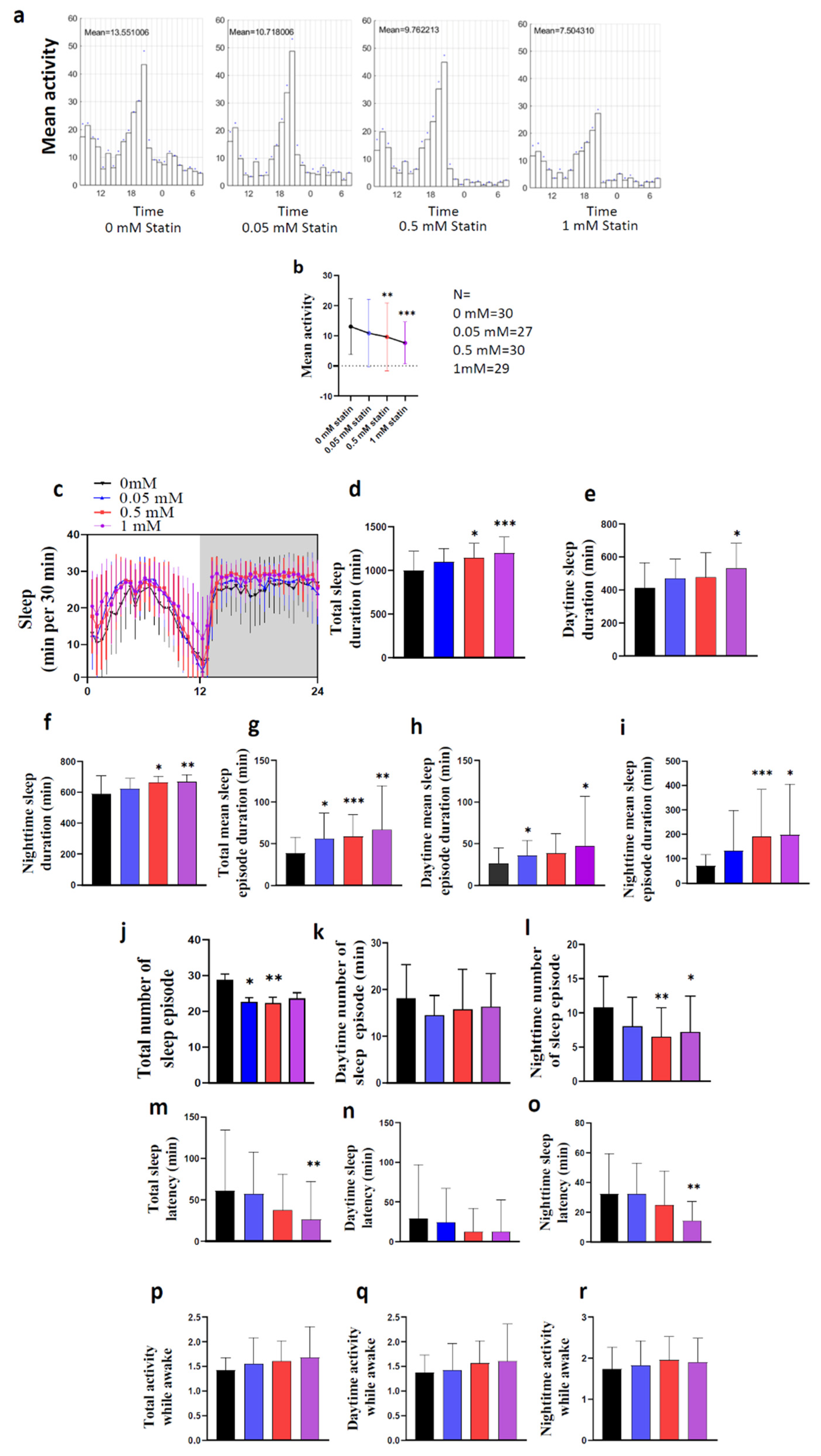 Pharmaceuticals 15 00079 g003