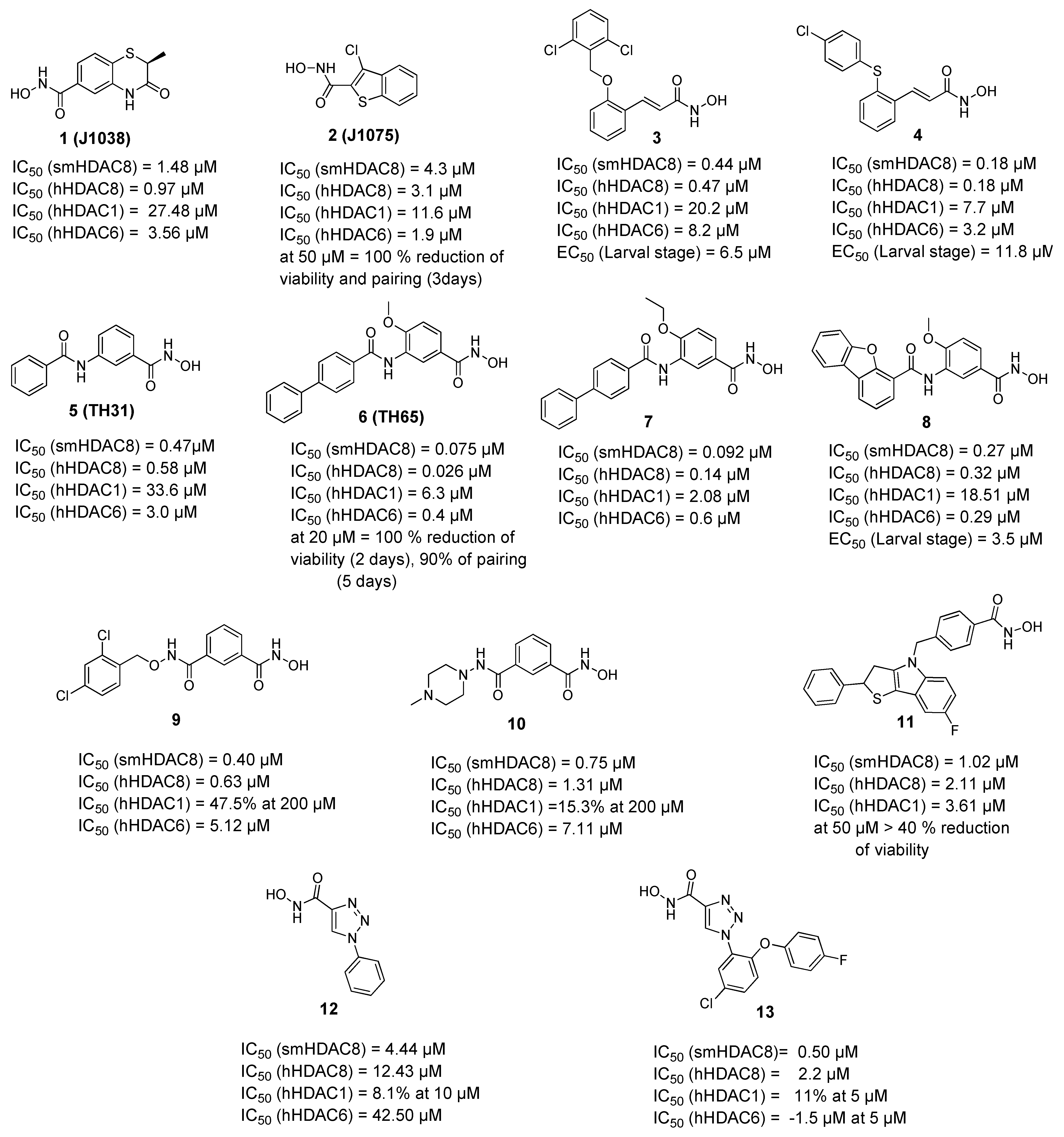 Pharmaceuticals 15 00080 g001 Pharmaceuticals 15 00080 g001