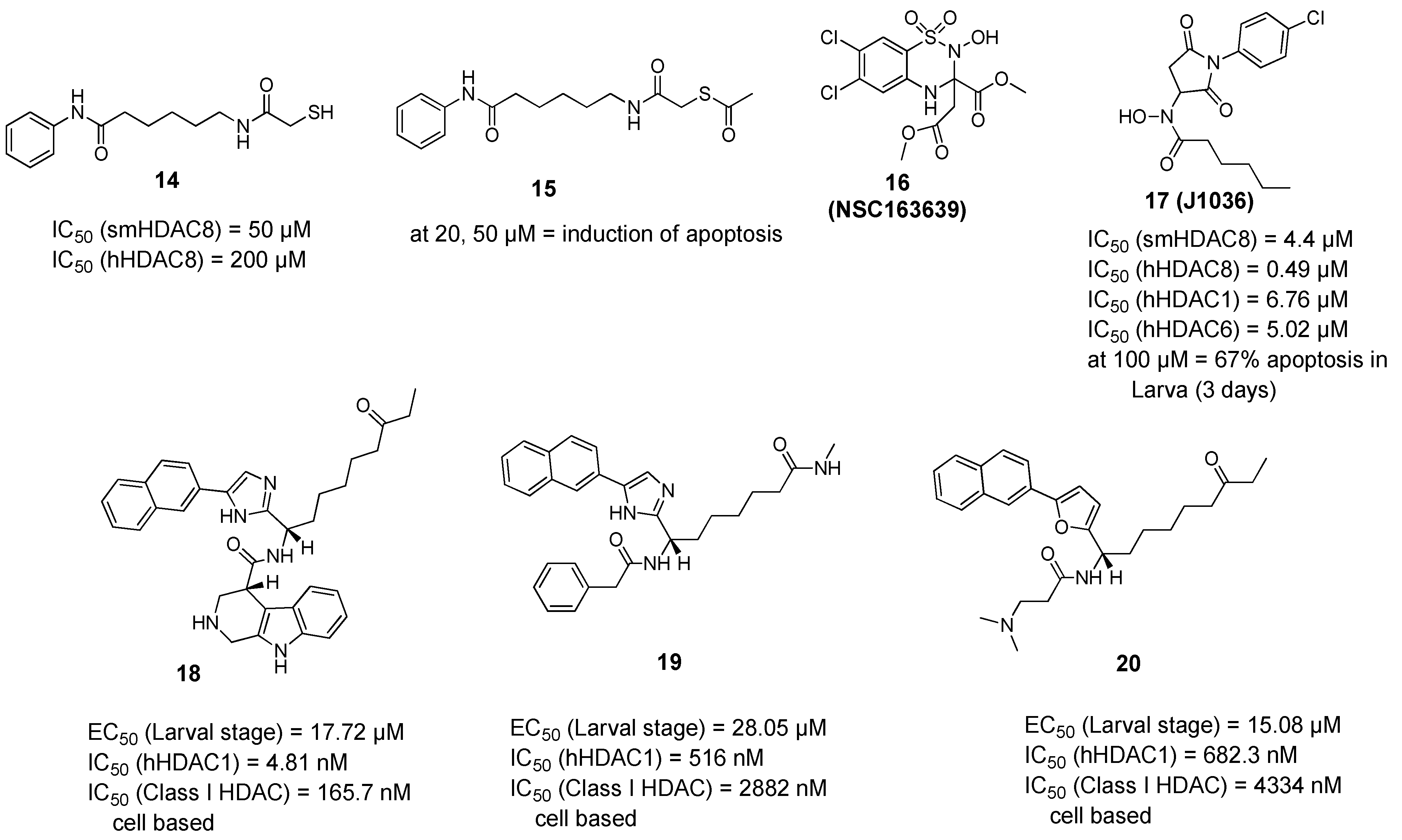 Pharmaceuticals 15 00080 g003 Pharmaceuticals 15 00080 g003