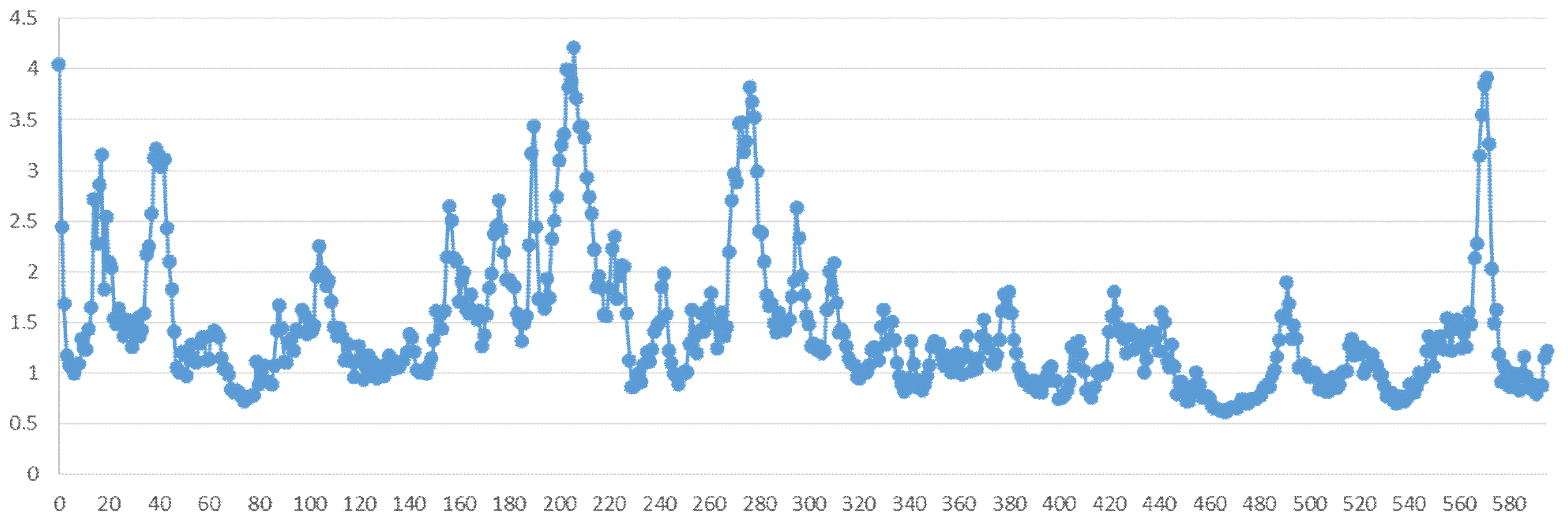 Pharmaceuticals 15 00082 g006