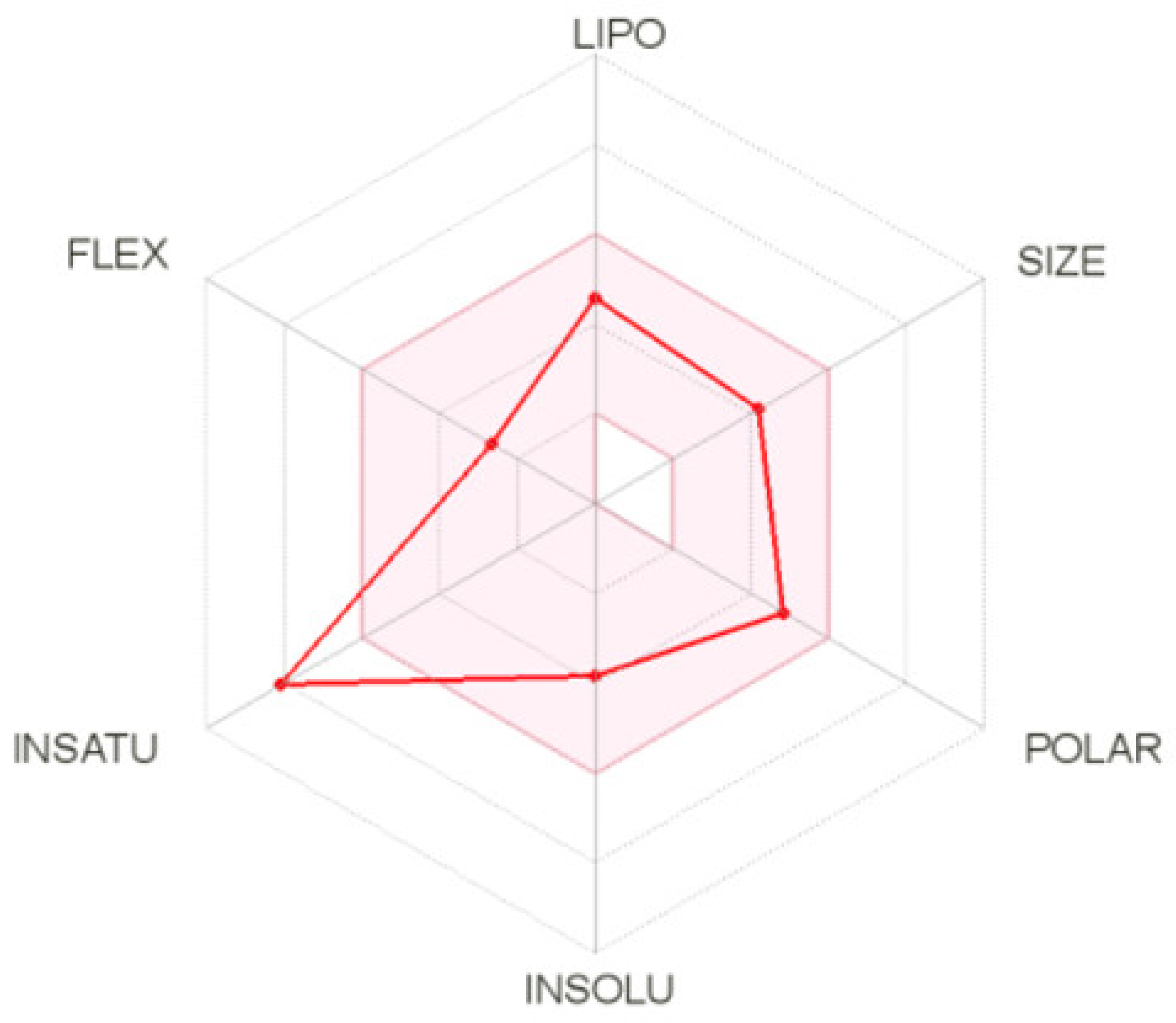 Pharmaceuticals 15 00082 g008