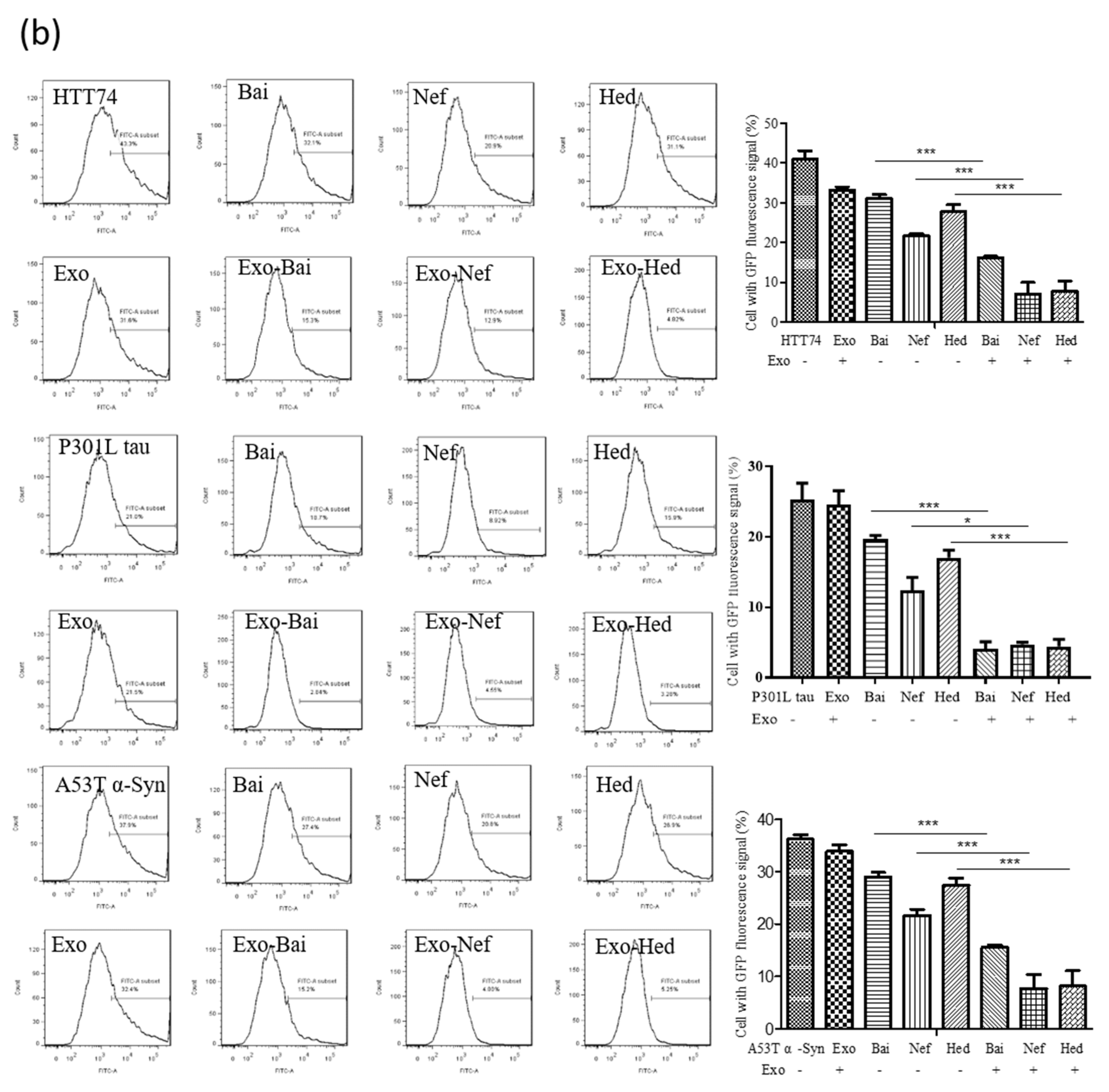 Pharmaceuticals 15 00083 g005b 550