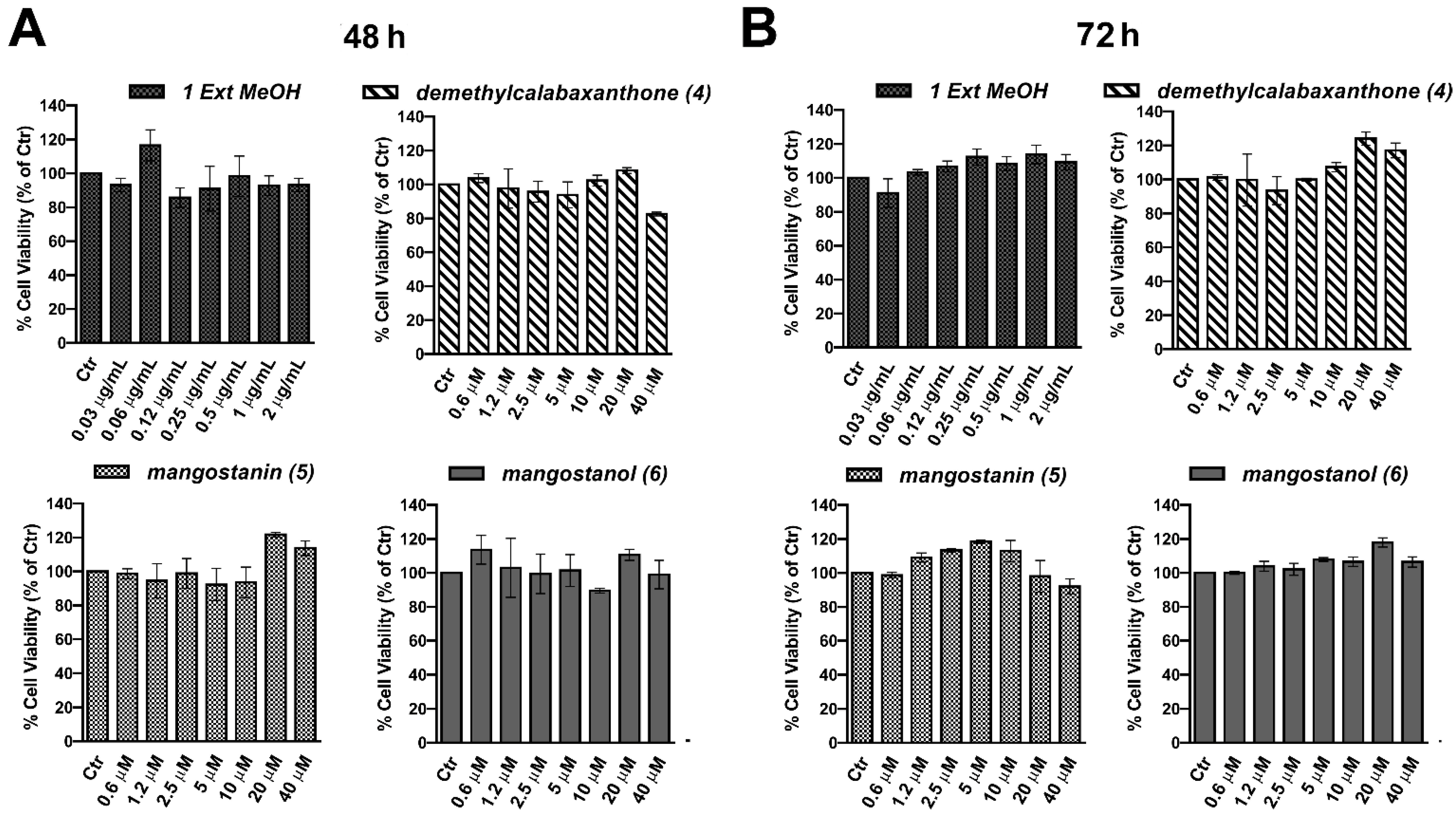 Pharmaceuticals 15 00084 g003 Pharmaceuticals 15 00084 g003