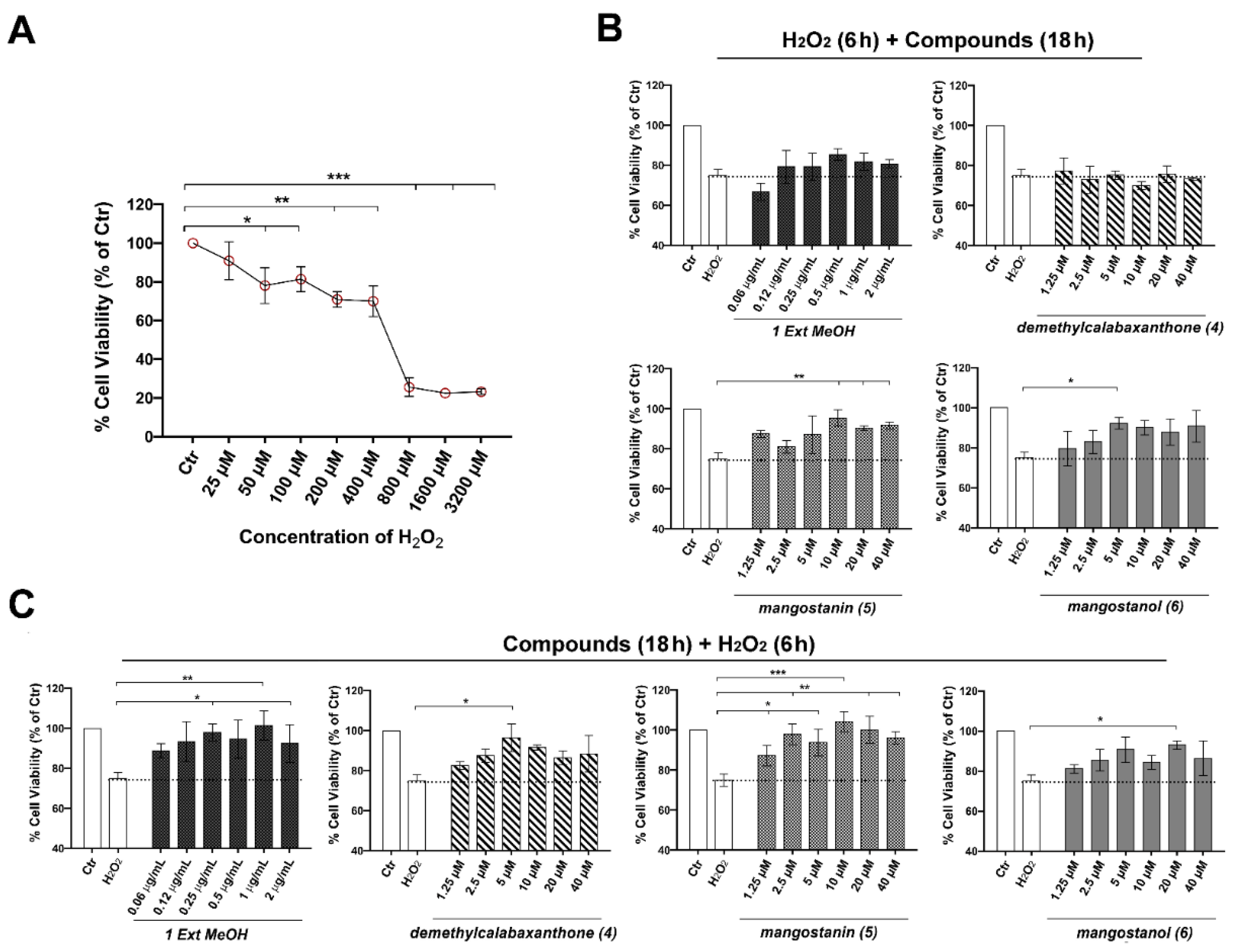 Pharmaceuticals 15 00084 g004 Pharmaceuticals 15 00084 g004