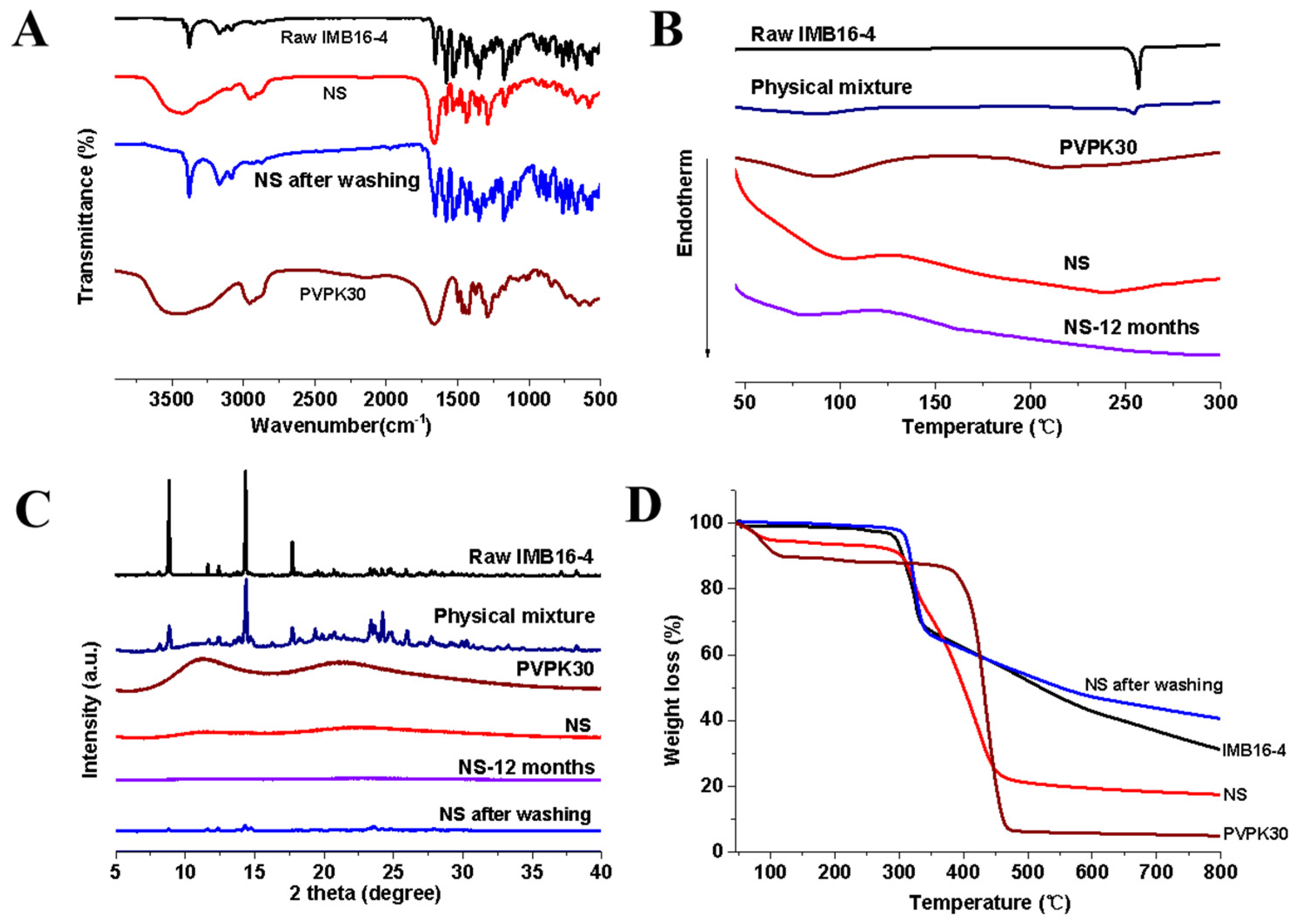 Pharmaceuticals 15 00085 g002
