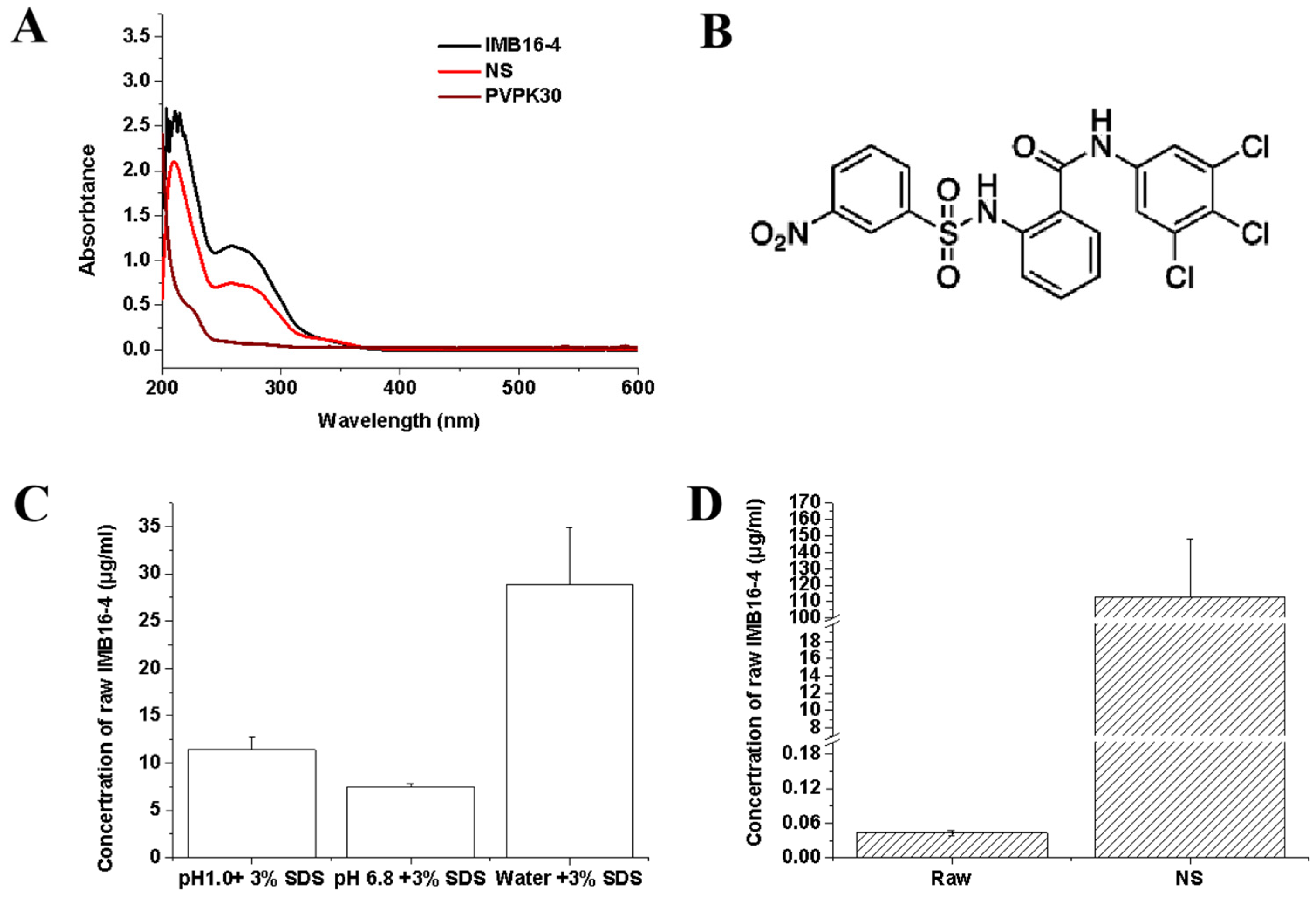 Pharmaceuticals 15 00085 g003